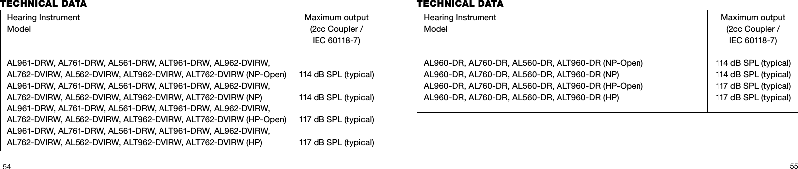 5455TECHNICAL DATA   Hearing Instrument   Maximum output  Model  (2cc Coupler /     IEC 60118-7)    AL961-DRW, AL761-DRW, AL561-DRW, ALT961-DRW, AL962-DVIRW,   AL762-DVIRW, AL562-DVIRW, ALT962-DVIRW, ALT762-DVIRW (NP-Open)  114 dB SPL (typical)  AL961-DRW, AL761-DRW, AL561-DRW, ALT961-DRW, AL962-DVIRW,   AL762-DVIRW, AL562-DVIRW, ALT962-DVIRW, ALT762-DVIRW (NP)  114 dB SPL (typical)  AL961-DRW, AL761-DRW, AL561-DRW, ALT961-DRW, AL962-DVIRW,   AL762-DVIRW, AL562-DVIRW, ALT962-DVIRW, ALT762-DVIRW (HP-Open)  117 dB SPL (typical)  AL961-DRW, AL761-DRW, AL561-DRW, ALT961-DRW, AL962-DVIRW,   AL762-DVIRW, AL562-DVIRW, ALT962-DVIRW, ALT762-DVIRW (HP)  117 dB SPL (typical)TECHNICAL DATA   Hearing Instrument   Maximum output  Model  (2cc Coupler /     IEC 60118-7)    AL960-DR, AL760-DR, AL560-DR, ALT960-DR (NP-Open)  114 dB SPL (typical)  AL960-DR, AL760-DR, AL560-DR, ALT960-DR (NP)  114 dB SPL (typical)  AL960-DR, AL760-DR, AL560-DR, ALT960-DR (HP-Open)  117 dB SPL (typical)  AL960-DR, AL760-DR, AL560-DR, ALT960-DR (HP)  117 dB SPL (typical)
