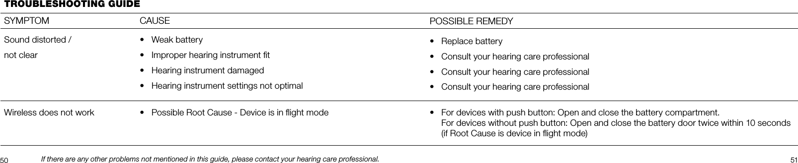 50 51If there are any other problems not mentioned in this guide, please contact your hearing care professional.TROUBLESHOOTING GUIDE SYMPTOM CAUSESound distorted / • Weak batterynot clear • Improper hearing instrument ﬁt• Hearing instrument damaged• Hearing instrument settings not optimalWireless does not work • Possible Root Cause - Device is in ﬂight modePOSSIBLE REMEDY• Replace battery• Consult your hearing care professional• Consult your hearing care professional• Consult your hearing care professional• For devices with push button: Open and close the battery compartment.  For devices without push button: Open and close the battery door twice within 10 seconds (if Root Cause is device in ﬂight mode)