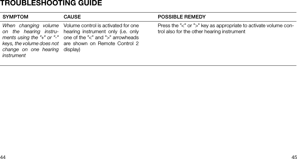 44 45SYMPTOM CAUSE POSSIBLE REMEDYWhen changing volume on the hearing instru-ments using the ”+” or ”-” keys, the volume does not change on one hearing instrumentVolume control is activated for one hearing instrument only (i.e. only one of the ”&lt;” and ”&gt;” arrow heads are shown on Remote Control 2 display)Press the ”&lt;” or ”&gt;” key as appropriate to activate volume con-trol also for the other hearing instrumentTROUBLESHOOTING GUIDE