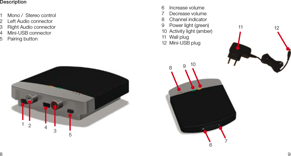 896  Increase volume7  Decrease volume8   Channel indicator9   Power light (green)10  Activity light (amber)11  Wall plug12  Mini-USB plugDescription   1  Mono /  Stereo control2   Left Audio connector3  Right Audio connector4   Mini-USB connector5   Pairing button121181245391067