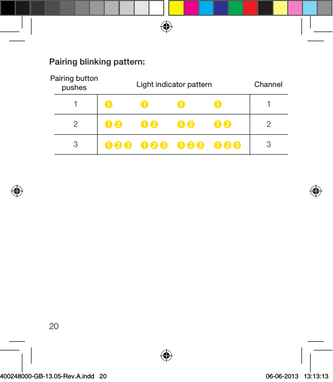 20Pairing button pushes Light indicator pattern ChannelPairing blinking pattern:400248000-GB-13.05-Rev.A.indd   20 06-06-2013   13:13:13