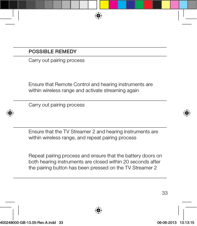 33SYMPTOM CAUSEPOSSIBLE REMEDYThe streaming button on the Remote Control is pressed but with no effect at allThe TV Streamer 2 and hear-ing instruments have not been pairedThe Remote Control and hearing instruments are not within wireless rangeCarry out pairing processEnsure that Remote Control and hearing instruments are within wireless range and activate streaming againThe push button on the hearing instrument has been pressed for more than 3 sec-onds but with no effect at allThe TV Streamer 2 and hear-ing instrument have not been pairedCarry out pairing processThe pairing button on the  TV Streamer 2 is pressed but no pairing melody is played in the hearing instru-mentThe TV Streamer 2 and hear-ing instrument are not within wireless rangeThe TV Streamer 2 and hearing instrument have not been simultaneously in pairing modeEnsure that the TV Streamer 2 and hearing instruments are within wireless range, and repeat pairing processRepeat pairing process and ensure that the battery doors on both hearing instruments are closed within 20 seconds after the pairing button has been pressed on the TV Streamer 2400248000-GB-13.05-Rev.A.indd   33 06-06-2013   13:13:15