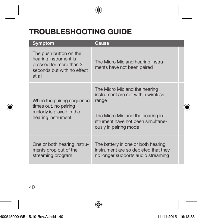 40TROUBLESHOOTING GUIDESymptom CausePossible RemedyThe push button on the hearing instrument is pressed for more than 3 seconds but with no effect at allThe Micro Mic and hearing instru-ments have not been pairedGo through the pairing processWhen the pairing sequence times out, no pairing melody is played in the hearing instrumentThe Micro Mic and the hearing instrument are not within wireless rangeAssure that the Micro Mic and hearing instruments are within wire-less range and repeat pairing processThe Micro Mic and the hearing in-strument have not been simultane-ously in pairing modeRepeat pairing process and assure that the battery doors on both hearing instruments are closed within 20 seconds after the pairing button has been pressed on the Micro MicOne or both hearing instru-ments drop out of the streaming programThe battery in one or both hearing instrument are so depleted that they no longer supports audio streamingReplace the battery in the hearing instrument with a fresh one, and activate streaming again400545000-GB-15.10-Rev.A.indd   40 11-11-2015   16:13:33