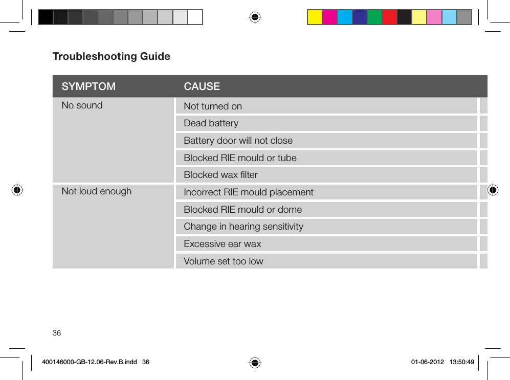 36Troubleshooting Guide Symptom cauSepoSSIBLe RemeDyNo sound Not turned onTurn on by closing the battery doorDead batteryReplace batteryBattery door will not closeInsert battery properlyBlocked RIE mould or tubeClean RIE mould or tubeBlocked wax ﬁlterReplace wax ﬁlter or consult your hearing care professionalNot loud enough Incorrect RIE mould placement Reinsert RIE mouldBlocked RIE mould or domeClean RIE mould, replace dome, replace ﬁlterChange in hearing sensitivityConsult your hearing care professionalExcessive ear waxConsult your hearing care professionalVolume set too lowConsult your hearing care professional400146000-GB-12.06-Rev.B.indd   36 01-06-2012   13:50:49