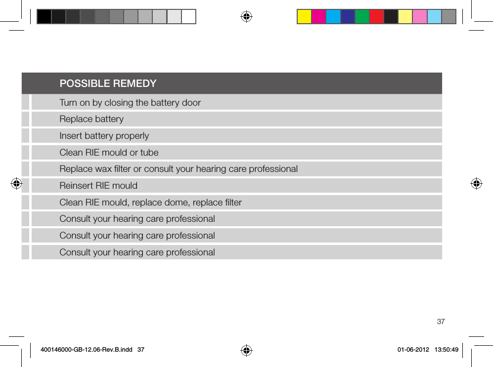 37Troubleshooting Guide Symptom cauSepoSSIBLe RemeDyNo sound Not turned onTurn on by closing the battery doorDead batteryReplace batteryBattery door will not closeInsert battery properlyBlocked RIE mould or tubeClean RIE mould or tubeBlocked wax ﬁlterReplace wax ﬁlter or consult your hearing care professionalNot loud enough Incorrect RIE mould placement Reinsert RIE mouldBlocked RIE mould or domeClean RIE mould, replace dome, replace ﬁlterChange in hearing sensitivityConsult your hearing care professionalExcessive ear waxConsult your hearing care professionalVolume set too lowConsult your hearing care professional400146000-GB-12.06-Rev.B.indd   37 01-06-2012   13:50:49