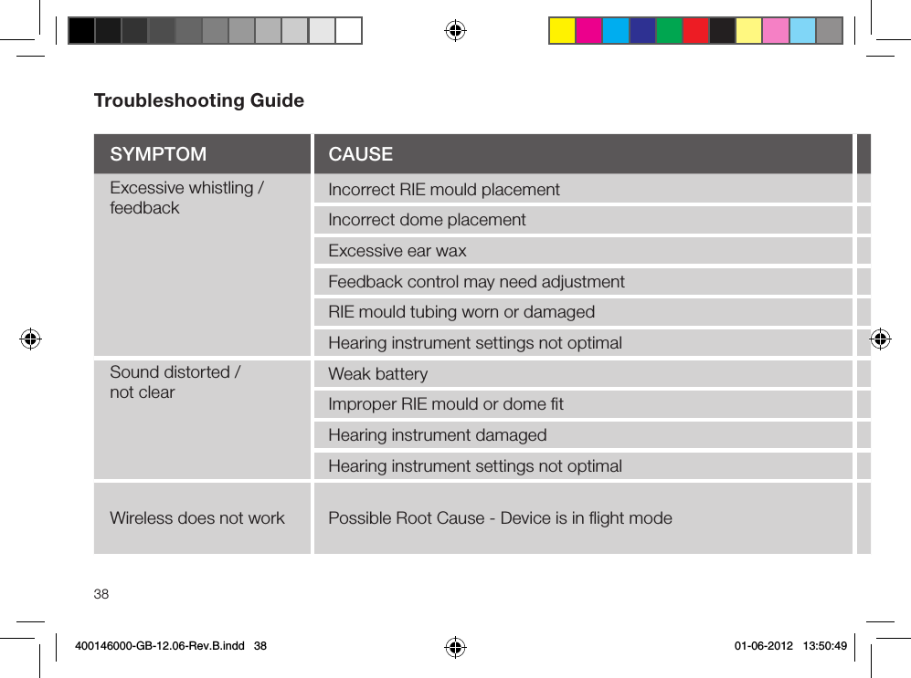 38Troubleshooting Guide Symptom cauSepoSSIBLe RemeDyExcessive whistling / feedback Incorrect RIE mould placementRe-insert RIE mould carefullyIncorrect dome placementRe-insert domeExcessive ear waxConsult your hearing care professionalFeedback control may need adjustmentConsult your hearing care professionalRIE mould tubing worn or damagedConsult your hearing care professionalHearing instrument settings not optimalConsult your hearing care professionalSound distorted /  not clear Weak batteryReplace batteryImproper RIE mould or dome ﬁtConsult your hearing care professionalHearing instrument damagedConsult your hearing care professionalHearing instrument settings not optimalConsult your hearing care professionalWireless does not work Possible Root Cause - Device is in ﬂight modeFor devices with push button: Open and close the battery compartment.  For devices without push button: Open and close the battery door twice within 10 seconds (if Root Cause is device in ﬂight mode)400146000-GB-12.06-Rev.B.indd   38 01-06-2012   13:50:49