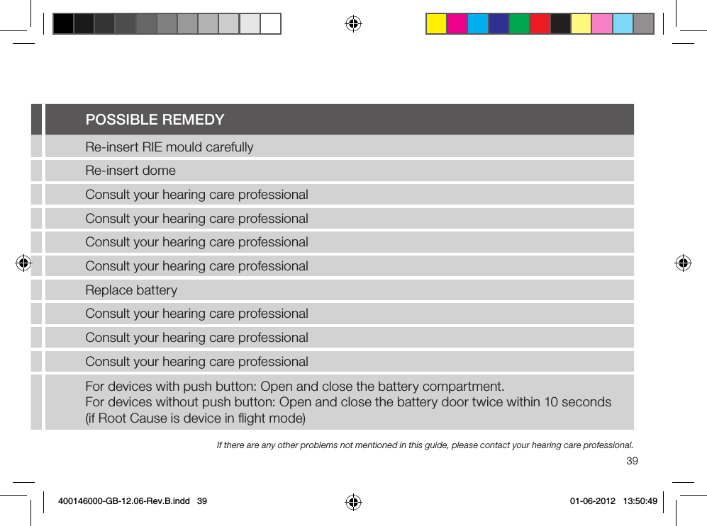 39Troubleshooting Guide Symptom cauSepoSSIBLe RemeDyExcessive whistling / feedback Incorrect RIE mould placementRe-insert RIE mould carefullyIncorrect dome placementRe-insert domeExcessive ear waxConsult your hearing care professionalFeedback control may need adjustmentConsult your hearing care professionalRIE mould tubing worn or damagedConsult your hearing care professionalHearing instrument settings not optimalConsult your hearing care professionalSound distorted /  not clear Weak batteryReplace batteryImproper RIE mould or dome ﬁtConsult your hearing care professionalHearing instrument damagedConsult your hearing care professionalHearing instrument settings not optimalConsult your hearing care professionalWireless does not work Possible Root Cause - Device is in ﬂight modeFor devices with push button: Open and close the battery compartment.  For devices without push button: Open and close the battery door twice within 10 seconds (if Root Cause is device in ﬂight mode)If there are any other problems not mentioned in this guide, please contact your hearing care professional.400146000-GB-12.06-Rev.B.indd   39 01-06-2012   13:50:49