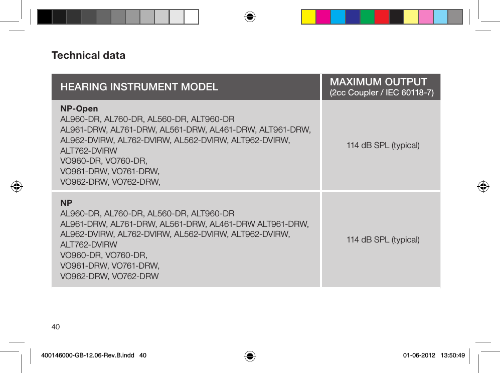 40Technical dataHeaRIng InStRument moDeL maxImum output(2cc Coupler / IEC 60118-7)NP-OpenAL960-DR, AL760-DR, AL560-DR, ALT960-DRAL961-DRW, AL761-DRW, AL561-DRW, AL461-DRW, ALT961-DRW,AL962-DVIRW, AL762-DVIRW, AL562-DVIRW, ALT962-DVIRW,ALT762-DVIRWVO960-DR, VO760-DR, VO961-DRW, VO761-DRW, VO962-DRW, VO762-DRW,114 dB SPL (typical)NPAL960-DR, AL760-DR, AL560-DR, ALT960-DRAL961-DRW, AL761-DRW, AL561-DRW, AL461-DRW ALT961-DRW,AL962-DVIRW, AL762-DVIRW, AL562-DVIRW, ALT962-DVIRW,ALT762-DVIRWVO960-DR, VO760-DR, VO961-DRW, VO761-DRW,VO962-DRW, VO762-DRW114 dB SPL (typical)400146000-GB-12.06-Rev.B.indd   40 01-06-2012   13:50:49