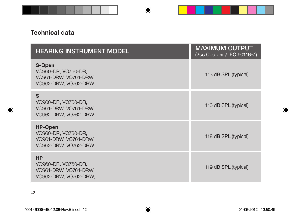 42Technical dataHeaRIng InStRument moDeL maxImum output(2cc Coupler / IEC 60118-7)S-OpenVO960-DR, VO760-DR, VO961-DRW, VO761-DRW, VO962-DRW, VO762-DRW113 dB SPL (typical)SVO960-DR, VO760-DR, VO961-DRW, VO761-DRW, VO962-DRW, VO762-DRW113 dB SPL (typical)HP-OpenVO960-DR, VO760-DR, VO961-DRW, VO761-DRW, VO962-DRW, VO762-DRW118 dB SPL (typical)HPVO960-DR, VO760-DR, VO961-DRW, VO761-DRW,VO962-DRW, VO762-DRW,119 dB SPL (typical)400146000-GB-12.06-Rev.B.indd   42 01-06-2012   13:50:49