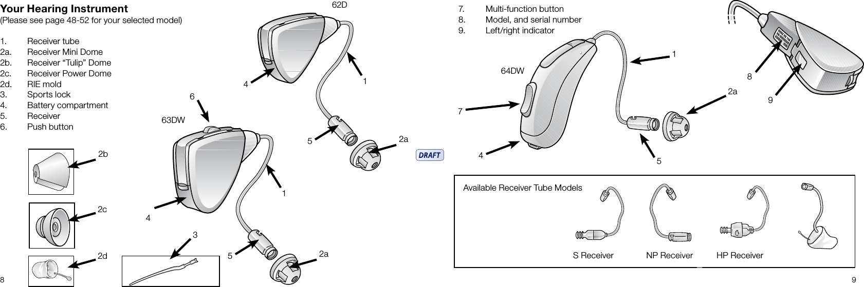 8 9Your Hearing Instrument(Please see page 48-52 for your selected model) 1.  Receiver tube 2a.  Receiver Mini Dome 2b.  Receiver “Tulip” Dome2c.  Receiver Power Dome 2d.  RIE mold3.  Sports lock4.  Battery compartment5.  Receiver6.  Push button64DW7.  Multi-function button8.  Model, and serial number9.  Left/right indicator 63DW62DAvailable Receiver Tube Models2d2c2b464152a352a14715982aS Receiver NP Receiver HP Receiver