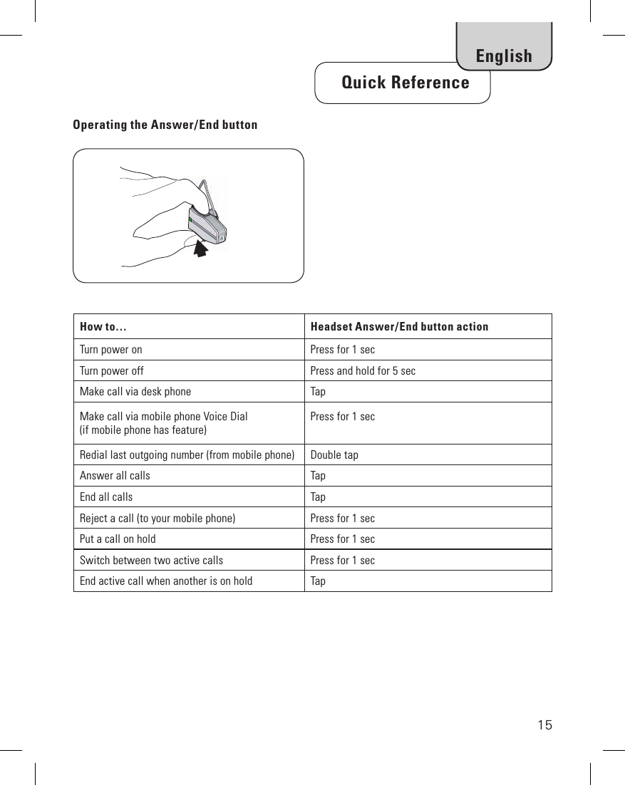 15   Quick ReferenceEnglishHow to… Headset Answer/End button actionTurn power on Press for 1 secTurn power off Press and hold for 5 secMake call via desk phone TapMake call via mobile phone Voice Dial (if mobile phone has feature) Press for 1 secRedial last outgoing number (from mobile phone) Double tapAnswer all calls TapEnd all calls TapReject a call (to your mobile phone) Press for 1 secPut a call on hold Press for 1 secSwitch between two active calls Press for 1 secEnd active call when another is on hold TapOperating the Answer/End button