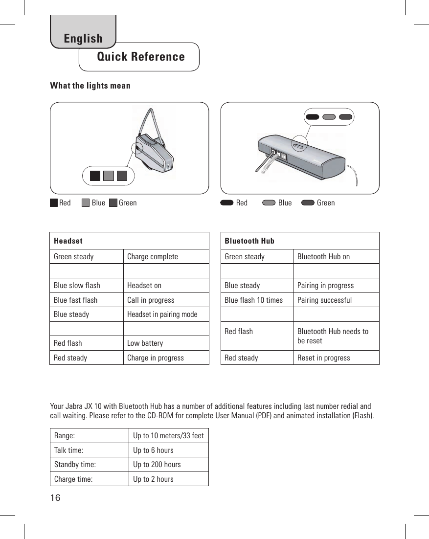 16   Quick ReferenceEnglishHeadsetGreen steady Charge completeBlue slow flash Headset onBlue fast flash Call in progressBlue steady Headset in pairing modeRed flash Low batteryRed steady Charge in progressWhat the lights meanBluetooth HubGreen steady Bluetooth Hub onBlue steady Pairing in progressBlue flash 10 times Pairing successfulRed flash Bluetooth Hub needs to be resetRed steady Reset in progressYour Jabra JX 10 with Bluetooth Hub has a number of additional features including last number redial and call waiting. Please refer to the CD-ROM for complete User Manual (PDF) and animated installation (Flash).Range: Up to 10 meters/33 feetTalk time: Up to 6 hoursStandby time: Up to 200 hoursCharge time: Up to 2 hours   Red           Blue       Green    Red                Blue             Green