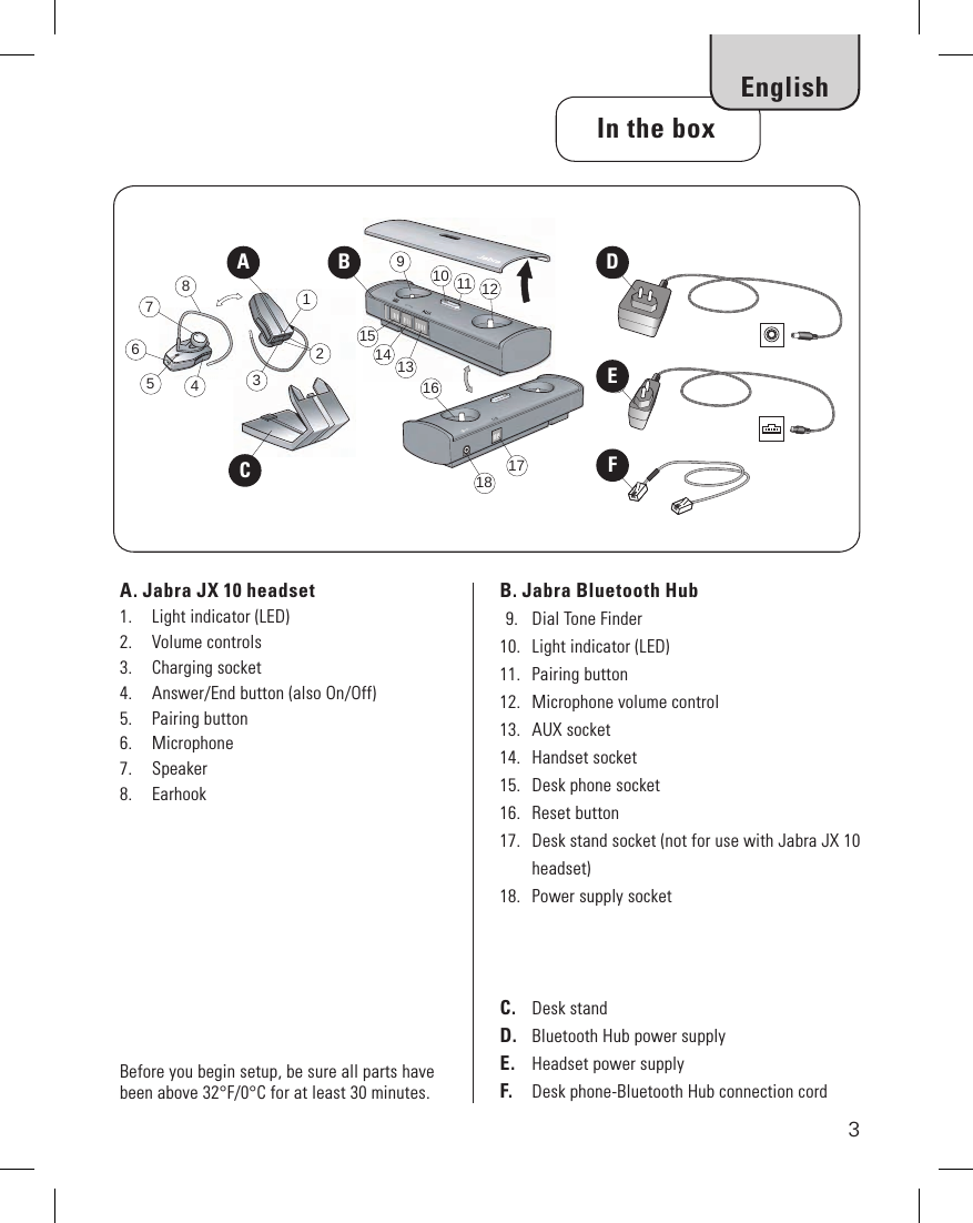 3   In the boxBefore you begin setup, be sure all parts have been above 32°F/0°C for at least 30 minutes.A. Jabra JX 10 headset 1. Light indicator (LED)2. Volume controls3.   Charging socket4.    Answer/End button (also On/Off)5. Pairing button6. Microphone7. Speaker8. EarhookB. Jabra Bluetooth Hub  9.   Dial Tone Finder10.  Light indicator (LED)11. Pairing button12.   Microphone volume control13. AUX socket14. Handset socket15.  Desk phone socket16. Reset button17.   Desk stand socket (not for use with Jabra JX 10 headset)18.  Power supply socket4C56872151211109B14 1318161731ADEFEnglishA B DCEFC. Desk standD.  Bluetooth Hub power supplyE.  Headset power supply F.   Desk phone-Bluetooth Hub connection cord