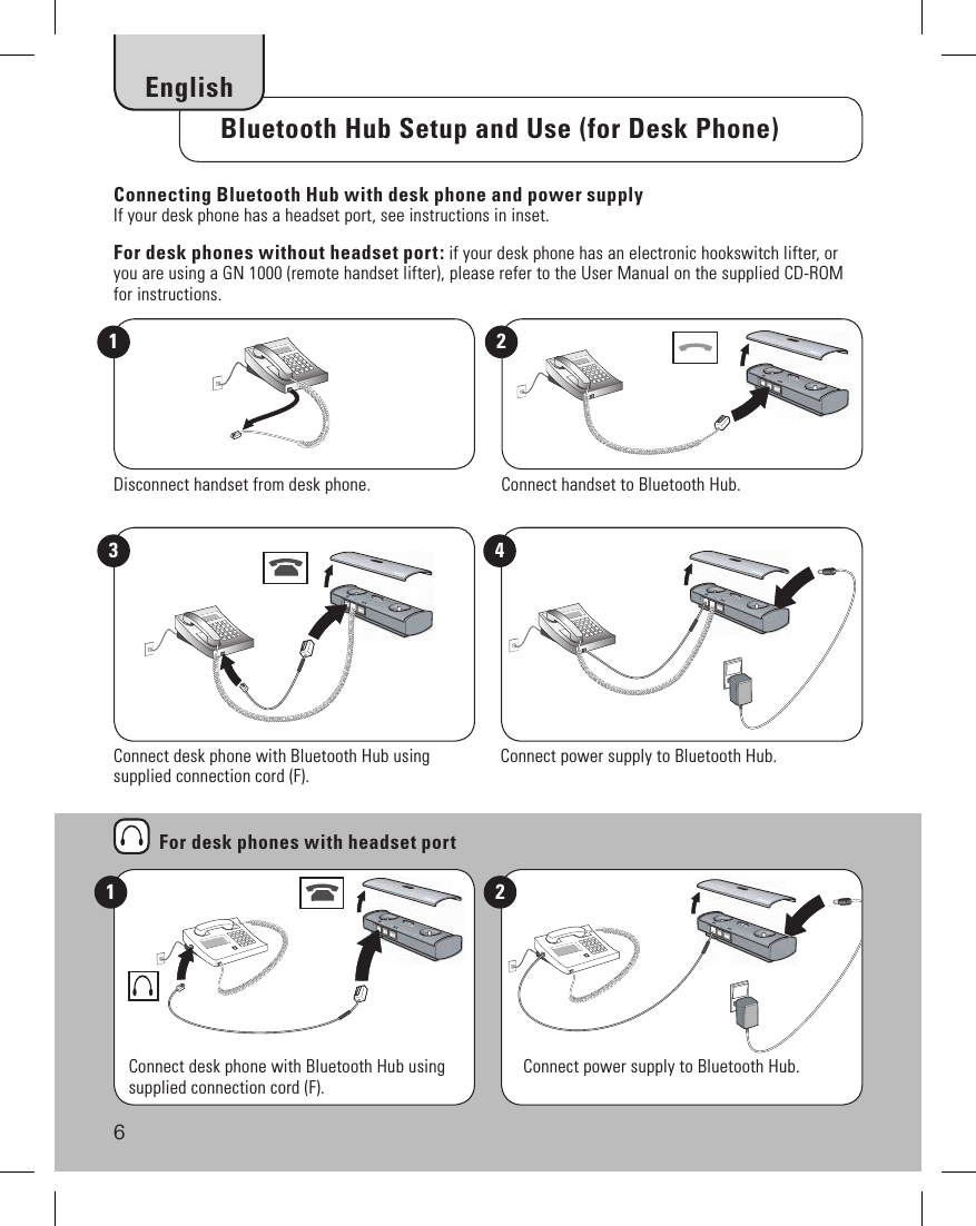 6For desk phones with headset portConnecting Bluetooth Hub with desk phone and power supplyIf your desk phone has a headset port, see instructions in inset. For desk phones without headset port: if your desk phone has an electronic hookswitch lifter, or you are using a GN 1000 (remote handset lifter), please refer to the User Manual on the supplied CD-ROM for instructions.Connect handset to Bluetooth Hub.21 2Disconnect handset from desk phone.1Connect power supply to Bluetooth Hub.4Connect desk phone with Bluetooth Hub using supplied connection cord (F).3   Bluetooth Hub Setup and Use (for Desk Phone)Connect desk phone with Bluetooth Hub using supplied connection cord (F). Connect power supply to Bluetooth Hub.English6