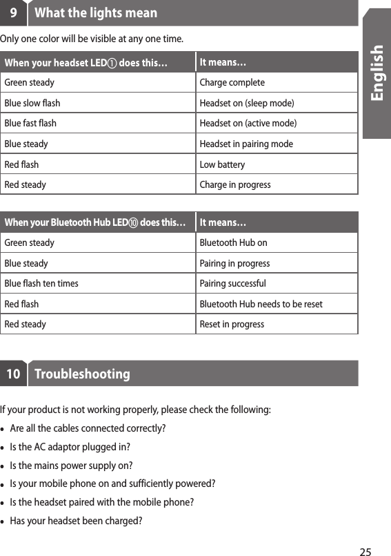 9  What the lights meanOnly one color will be visible at any one time.When your headset LED does this… It means…Green steady Charge completeBlue slow flash Headset on (sleep mode)Blue fast flash Headset on (active mode)Blue steady Headset in pairing modeRed flash Low batteryRed steady Charge in progressWhen your Bluetooth Hub LED does this… It means…Green steady Bluetooth Hub onBlue steady Pairing in progressBlue flash ten times Pairing successfulRed flash Bluetooth Hub needs to be resetRed steady Reset in progress10  TroubleshootingIf your product is not working properly, please check the following:•  Are all the cables connected correctly?•  Is the AC adaptor plugged in?•  Is the mains power supply on?•  Is your mobile phone on and sufficiently powered?•  Is the headset paired with the mobile phone?•  Has your headset been charged? 25English