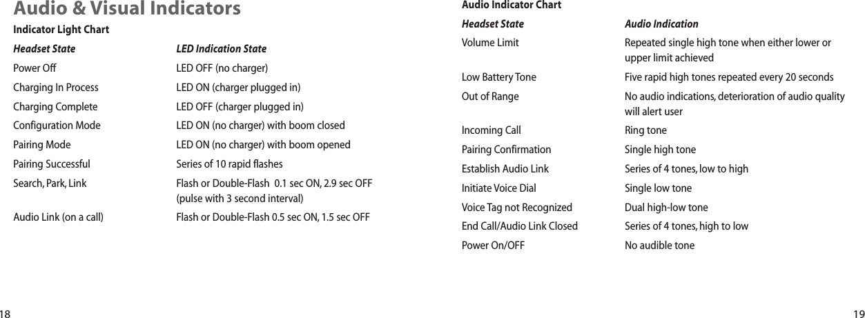 Audio Indicator ChartHeadset State Audio IndicationVolume Limit Repeated single high tone when either lower orupper limit achievedLow Battery Tone Five rapid high tones repeated every 20 secondsOut of Range No audio indications, deterioration of audio qualitywill alert userIncoming Call Ring tonePairing Confirmation Single high toneEstablish Audio Link Series of 4 tones, low to highInitiate Voice Dial Single low toneVoice Tag not Recognized Dual high-low toneEnd Call/Audio Link Closed Series of 4 tones, high to lowPower On/OFF No audible toneAudio &amp; Visual IndicatorsIndicator Light ChartHeadset State LED Indication StatePower Off LED OFF (no charger)Charging In Process LED ON (charger plugged in)Charging Complete LED OFF (charger plugged in)Configuration Mode LED ON (no charger) with boom closedPairing Mode  LED ON (no charger) with boom openedPairing Successful Series of 10 rapid flashesSearch, Park, Link Flash or Double-Flash  0.1 sec ON, 2.9 sec OFF (pulse with 3 second interval)Audio Link (on a call) Flash or Double-Flash 0.5 sec ON, 1.5 sec OFF18 19