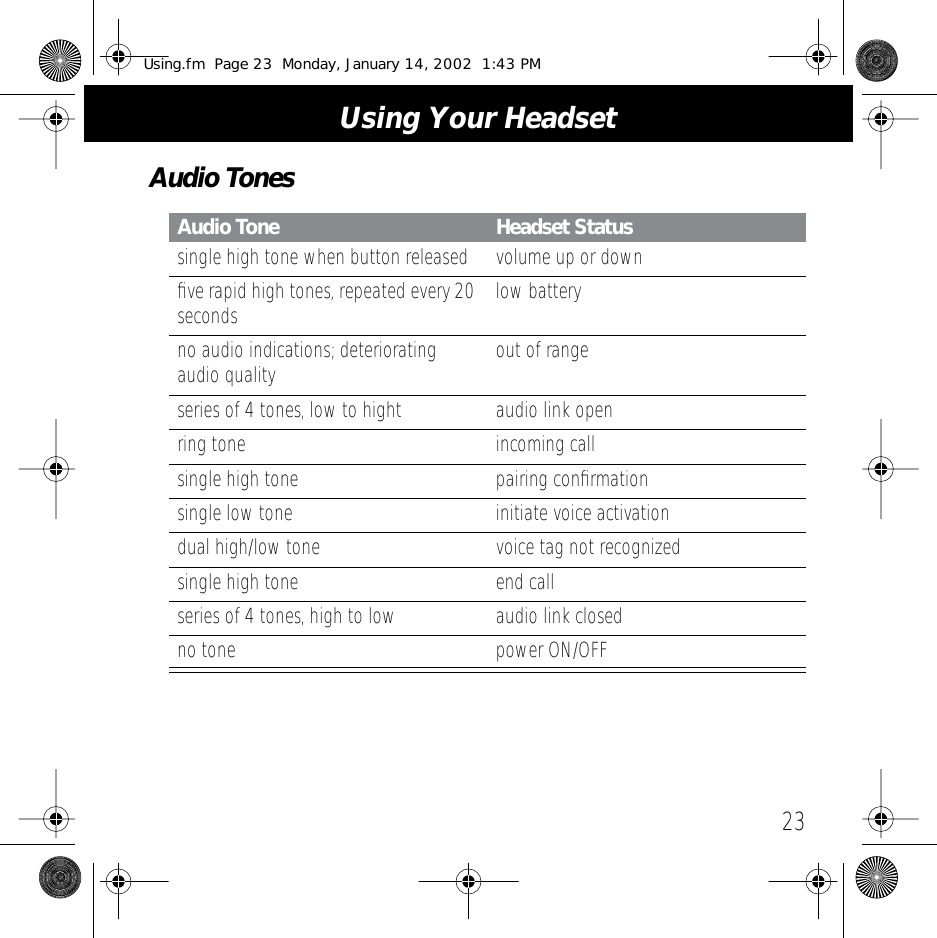 23Using Your HeadsetAudio TonesAudio Tone Headset Statussingle high tone when button released volume up or downﬁve rapid high tones, repeated every 20 seconds low batteryno audio indications; deteriorating audio quality out of rangeseries of 4 tones, low to hight audio link openring tone incoming callsingle high tone pairing conﬁrmationsingle low tone initiate voice activationdual high/low tone voice tag not recognizedsingle high tone end callseries of 4 tones, high to low audio link closedno tone power ON/OFFUsing.fm  Page 23  Monday, January 14, 2002  1:43 PM