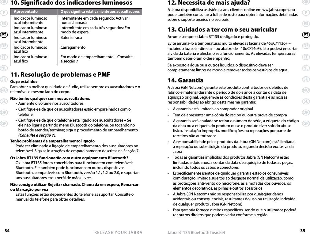 34GBFESPTDEITNLSUNOSEDKGRRELEASE YOUR JABRA35GBFESPTDEITNLSUNOSEDKGRJabra BT135 Bluetooth headset10. Signicado dos indicadores luminososApresentado O que signica relativamente aos auscultadoresIndicador luminoso   Intermitente em cada segundo: Activar  azul intermitente  numa chamadaIndicador luminoso  Intermitente em cada três segundos: Em  azul intermitente  modo de esperaIndicador luminoso   Bateria fraca azul intermitenteIndicador luminoso   Carregamento azul xoIndicador luminoso   Em modo de emparelhamento – Consulte  azul xo  a secção 711. Resolução de problemas e PMFOuço estalidosPara obter a melhor qualidade de áudio, utilize sempre os auscultadores e o telemóvel o mesmo lado do corpo.Não tenho qualquer som nos auscultadores  •  Aumente o volume nos auscultadores.  •  Certique-se de que os auscultadores estão emparelhados com o telefone.  •  Certique-se de que o telefone está ligado aos auscultadores – Se ele não ligar a partir do menu Bluetooth do telefone, ou tocando no botão de atender/terminar, siga o procedimento de emparelhamento (Consulte a secção 7).Tenho problemas de emparelhamento ligação  Pode ter eliminado a ligação de emparelhamento dos auscultadores no telemóvel. Siga as instruções de emparelhamento descritas na Secção 7.Os Jabra BT135 funcionarão com outro equipamento Bluetooth?  Os Jabra BT135 foram concebidos para funcionarem com telemóveis Bluetooth. Ele também pode funcionar com outros dispositivos Bluetooth, compatíveis com Bluetooth, versão 1.1, 1.2 ou 2.0, e suportar uns auscultadores e/ou perl de mãos-livres.Não consigo utilizar Rejeitar chamada, Chamada em espera, Remarcar ou Marcação por voz  Estas funções estão dependentes do telefone as suportar. Consulte o manual do telefone para obter detalhes.12. Necessita de mais ajuda?A Jabra disponibiliza assistência aos clientes online em ww.jabra.copm, ou pode também consultar a folha de rosto para obter informações detalhadas sobre o suporte técnico no seu país.13. Cuidados a ter com o seu auricularArrume sempre o Jabra BT135 desligado e protegido.Evite arrumá-lo a temperaturas muito elevadas (acima de 45oC/113oF – incluindo luz solar directa – ou abaixo de –10oC/14oF). Isto poderá encurtar a vida da bateria e afectar o seu funcionamento. As elevadas temperaturas também deterioram o desempenho.Se exposto a água ou a outros líquidos, o dispositivo deve ser completamente limpo de modo a remover todos os vestígios de água.14. GarantiaA Jabra (GN Netcom) garante este produto contra todos os defeitos de fabrico e material durante o período de dois anos a contar da data de aquisição original. Seguem-se as condições desta garantia e as nossas responsabilidades ao abrigo desta mesma garantia:•  A garantia está limitada ao comprador original•  Tem de apresentar uma cópia do recibo ou outra prova de compra•  A garantia será anulada se retirar o número de série, a etiqueta do código da data ou a etiqueta do produto ou se o produto tiver sofrido abuso físico, instalação imprópria, modicações ou reparações por parte de terceiros não autorizados•  A responsabilidade pelos produtos da Jabra (GN Netcom) está limitada à reparação ou substituição do produto, segundo decisão exclusiva da Jabra•  Todas as garantias implícitas dos produtos Jabra (GN Netcom) estão limitadas a dois anos, a contar da data de aquisição de todas as peças, incluindo todos os cabos e conectores•  Especicamente isentos de qualquer garantia estão os consumíveis com duração limitada sujeitos ao desgaste normal da utilização, como as protecções anti-vento do microfone, as almofadas dos ouvidos, os elementos decorativos, as pilhas e outros acessórios•  A Jabra (GN Netcom) não se responsabiliza por quaisquer danos acidentais ou consequenciais, resultantes do uso ou utilização indevida de qualquer produto Jabra (GN Netcom)•  Esta garantia fornece direitos especícos, sendo que o utilizador poderá ter outros direitos que podem variar conforme a região