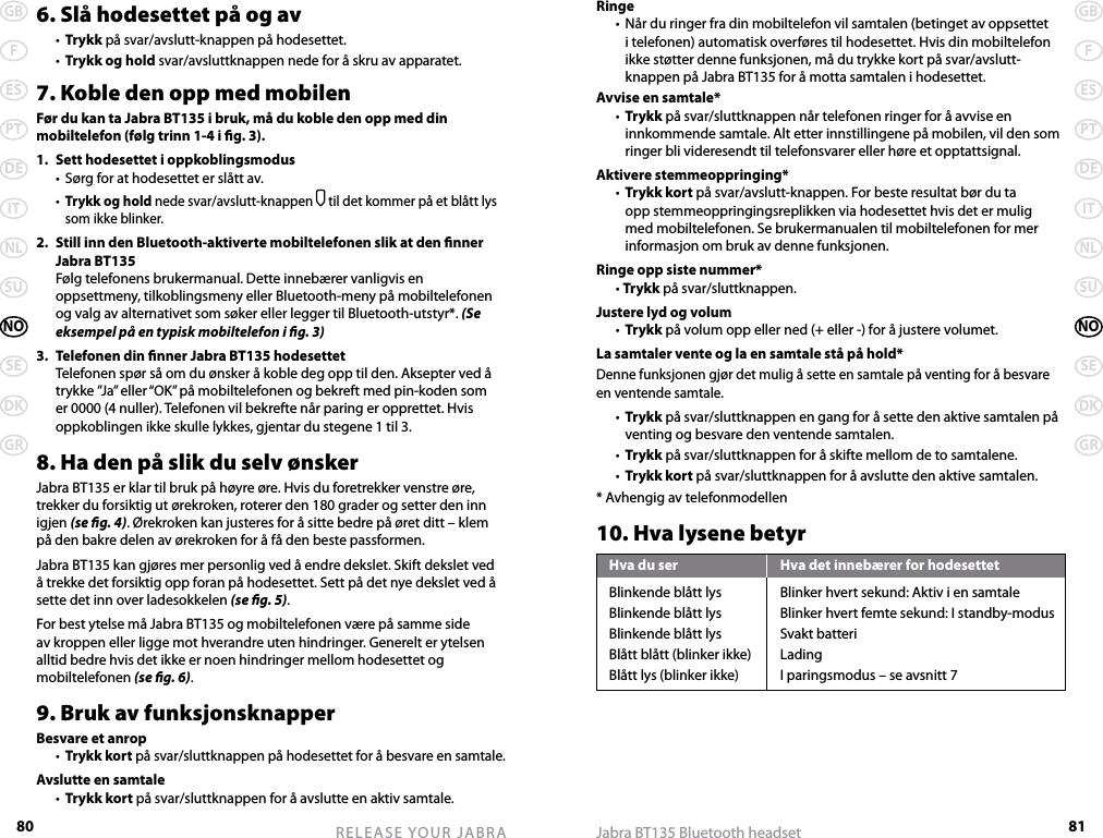 80GBFESPTDEITNLSUNOSEDKGRRELEASE YOUR JABRA81GBFESPTDEITNLSUNOSEDKGRJabra BT135 Bluetooth headset6. Slå hodesettet på og av  •  Trykk på svar/avslutt-knappen på hodesettet.  •  Trykk og hold svar/avsluttknappen nede for å skru av apparatet.7. Koble den opp med mobilenFør du kan ta Jabra BT135 i bruk, må du koble den opp med din mobiltelefon (følg trinn 1-4 i g. 3).1.  Sett hodesettet i oppkoblingsmodus  •  Sørg for at hodesettet er slått av.  • Trykk og hold nede svar/avslutt-knappen  til det kommer på et blått lys som ikke blinker.2.  Still inn den Bluetooth-aktiverte mobiltelefonen slik at den nner    Jabra BT135  Følg telefonens brukermanual. Dette innebærer vanligvis en oppsettmeny, tilkoblingsmeny eller Bluetooth-meny på mobiltelefonen og valg av alternativet som søker eller legger til Bluetooth-utstyr*. (Se eksempel på en typisk mobiltelefon i g. 3)3.  Telefonen din nner Jabra BT135 hodesettet  Telefonen spør så om du ønsker å koble deg opp til den. Aksepter ved å trykke ”Ja” eller “OK” på mobiltelefonen og bekreft med pin-koden som er 0000 (4 nuller). Telefonen vil bekrefte når paring er opprettet. Hvis oppkoblingen ikke skulle lykkes, gjentar du stegene 1 til 3.8. Ha den på slik du selv ønskerJabra BT135 er klar til bruk på høyre øre. Hvis du foretrekker venstre øre, trekker du forsiktig ut ørekroken, roterer den 180 grader og setter den inn igjen (se g. 4). Ørekroken kan justeres for å sitte bedre på øret ditt – klem på den bakre delen av ørekroken for å få den beste passformen.Jabra BT135 kan gjøres mer personlig ved å endre dekslet. Skift dekslet ved å trekke det forsiktig opp foran på hodesettet. Sett på det nye dekslet ved å sette det inn over ladesokkelen (se g. 5).For best ytelse må Jabra BT135 og mobiltelefonen være på samme side av kroppen eller ligge mot hverandre uten hindringer. Generelt er ytelsen alltid bedre hvis det ikke er noen hindringer mellom hodesettet og mobiltelefonen (se g. 6).9. Bruk av funksjonsknapperBesvare et anrop  • Trykk kort på svar/sluttknappen på hodesettet for å besvare en samtale.Avslutte en samtale  •  Trykk kort på svar/sluttknappen for å avslutte en aktiv samtale.Ringe  •  Når du ringer fra din mobiltelefon vil samtalen (betinget av oppsettet i telefonen) automatisk overføres til hodesettet. Hvis din mobiltelefon ikke støtter denne funksjonen, må du trykke kort på svar/avslutt-knappen på Jabra BT135 for å motta samtalen i hodesettet.Avvise en samtale*  •  Trykk på svar/sluttknappen når telefonen ringer for å avvise en innkommende samtale. Alt etter innstillingene på mobilen, vil den som ringer bli videresendt til telefonsvarer eller høre et opptattsignal.Aktivere stemmeoppringing*  •  Trykk kort på svar/avslutt-knappen. For beste resultat bør du ta opp stemmeoppringingsreplikken via hodesettet hvis det er mulig med mobiltelefonen. Se brukermanualen til mobiltelefonen for mer informasjon om bruk av denne funksjonen.Ringe opp siste nummer*  • Trykk på svar/sluttknappen.Justere lyd og volum  •  Trykk på volum opp eller ned (+ eller -) for å justere volumet.La samtaler vente og la en samtale stå på hold*Denne funksjonen gjør det mulig å sette en samtale på venting for å besvare en ventende samtale.  •  Trykk på svar/sluttknappen en gang for å sette den aktive samtalen på venting og besvare den ventende samtalen.  •  Trykk på svar/sluttknappen for å skifte mellom de to samtalene.  •  Trykk kort på svar/sluttknappen for å avslutte den aktive samtalen.* Avhengig av telefonmodellen10. Hva lysene betyrHva du ser  Hva det innebærer for hodesettetBlinkende blått lys  Blinker hvert sekund: Aktiv i en samtaleBlinkende blått lys  Blinker hvert femte sekund: I standby-modusBlinkende blått lys  Svakt batteriBlått blått (blinker ikke)  LadingBlått lys (blinker ikke)  I paringsmodus – se avsnitt 7
