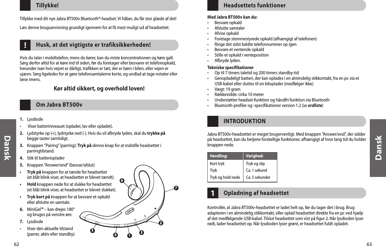 62Dansk63Dansk!Tillykke!Tillykke med dit nye Jabra BT500v Bluetooth®-headset. Vi håber, du får stor glæde af det! Læs denne brugsanvisning grundigt igennem for at få mest muligt ud af headsettet. Husk, at det vigtigste er trafiksikkerheden! Hvis du taler i mobiltelefon, mens du kører, kan du miste koncentrationen og køre galt. Sørg derfor altid for at køre ind til siden, før du foretager eller besvarer et telefonopkald, herunder især hvis vejret er dårligt, trafikken er tæt, der er børn i bilen, eller vejen er ujævn. Sørg ligeledes for at gøre telefonsamtalerne korte, og undlad at tage notater eller læse imens.Kør altid sikkert, og overhold loven! Om Jabra BT500v 1.  Lysdiode•   Viser batteriniveauet (oplader, lav eller opladet).2.   Lydstyrke op (+), lydstyrke ned (-). Hvis du vil afbryde lyden, skal du trykke på begge taster samtidigt.3.   Knappen ”Pairing” (parring): Tryk på denne knap for at indstille headsettet i parringtilstand.4.  Stik til batterioplader5.  Knappen ”Answer/end” (besvar/afslut) •   Tryk på knappen for at tænde for headsettet (et blåt blink viser, at headsettet er blevet tændt).•   Hold knappen nede for at slukke for headsettet (et blåt blink viser, at headsettet er blevet slukket).•   Tryk kort på knappen for at besvare et opkald eller afslutte en samtale.6.   MiniGel™ – kan drejes 180° og bruges på venstre øre.7.  Lysdiode •   Viser den aktuelle tilstand (parrer, aktiv eller standby). 32615471Headsettets funktionerMed Jabra BT500v kan du:•  Besvare opkald•  Afslutte samtaler•  Afvise opkald•  Foretage stemmestyrede opkald (afhængigt af telefonen)•  Ringe det sidst kaldte telefonnummer op igen•  Besvare et ventende opkald•  Stille et opkald i venteposition•  Afbryde lyden.Tekniske specifikationer•  Op til 7 timers taletid og 200 timers standby-tid•   Genopladeligt batteri, der kan oplades i en almindelig stikkontakt, fra en pc via et USB-kabel eller sluttes til en biloplader (medfølger ikke) •  Vægt: 19 gram•  Rækkevidde: cirka 10 meter•  Understøtter headset-funktion og håndfri funktion via Bluetooth •  Bluetooth-profiler og -specifikationer version 1.2 (se ordliste)INTRODUKTIONJabra BT500v-headsettet er meget brugervenligt. Med knappen ”Answer/end”, der sidder på headsettet, kan du betjene forskellige funktioner, afhængigt af hvor lang tid du holder knappen nede.      Opladning af headsettetKontrollér, at Jabra BT500v-headsettet er ladet helt op, før du tager det i brug. Brug adapteren i en almindelig stikkontakt, eller oplad headsettet direkte fra en pc ved hjælp af det medfølgende USB-kabel. Tilslut headsettet som vist på figur 2. Når lysdioden lyser rødt, lader headsettet op. Når lysdioden lyser grønt, er headsettet fuldt opladet.Handling:  Varighed:Kort tryk  Tryk og slipTryk  Ca. 1 sekundTryk og hold nede  Ca. 5 sekunder