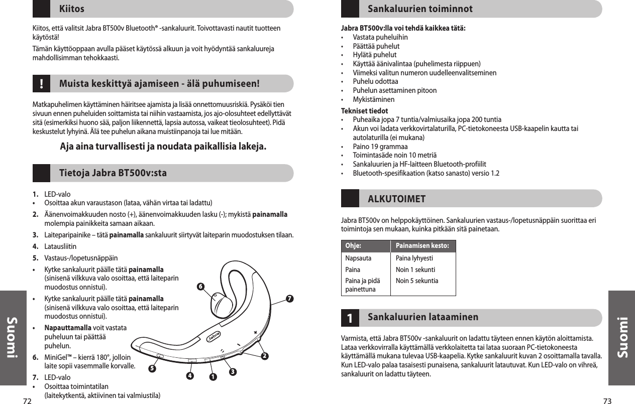 72Suomi73Suomi!KiitosKiitos, että valitsit Jabra BT500v Bluetooth® -sankaluurit. Toivottavasti nautit tuotteen käytöstä! Tämän käyttöoppaan avulla pääset käytössä alkuun ja voit hyödyntää sankaluureja mahdollisimman tehokkaasti.Muista keskittyä ajamiseen - älä puhumiseen!Matkapuhelimen käyttäminen häiritsee ajamista ja lisää onnettomuusriskiä. Pysäköi tien sivuun ennen puheluiden soittamista tai niihin vastaamista, jos ajo-olosuhteet edellyttävät sitä (esimerkiksi huono sää, paljon liikennettä, lapsia autossa, vaikeat tieolosuhteet). Pidä keskustelut lyhyinä. Älä tee puhelun aikana muistiinpanoja tai lue mitään.Aja aina turvallisesti ja noudata paikallisia lakeja.Tietoja Jabra BT500v:sta 1.  LED-valo •  Osoittaa akun varaustason (lataa, vähän virtaa tai ladattu)2.   Äänenvoimakkuuden nosto (+), äänenvoimakkuuden lasku (-); mykistä painamalla molempia painikkeita samaan aikaan.3.   Laiteparipainike – tätä painamalla sankaluurit siirtyvät laiteparin muodostuksen tilaan.4.  Latausliitin5. Vastaus-/lopetusnäppäin•   Kytke sankaluurit päälle tätä painamalla (sinisenä vilkkuva valo osoittaa, että laiteparin muodostus onnistui).•   Kytke sankaluurit päälle tätä painamalla (sinisenä vilkkuva valo osoittaa, että laiteparin  muodostus onnistui).•  Napauttamalla voit vastata puheluun tai päättää puhelun. 6.   MiniGel™ – kierrä 180°, jolloin laite sopii vasemmalle korvalle.7.  LED-valo•   Osoittaa toimintatilan (laitekytkentä, aktiivinen tai valmiustila)32615471Sankaluurien toiminnotJabra BT500v:lla voi tehdä kaikkea tätä:•  Vastata puheluihin•  Päättää puhelut•  Hylätä puhelut•  Käyttää äänivalintaa (puhelimesta riippuen)•  Viimeksi valitun numeron uudelleenvalitseminen•  Puhelu odottaa•  Puhelun asettaminen pitoon•  MykistäminenTekniset tiedot•  Puheaika jopa 7 tuntia/valmiusaika jopa 200 tuntia•   Akun voi ladata verkkovirtalaturilla, PC-tietokoneesta USB-kaapelin kautta tai autolaturilla (ei mukana) •  Paino 19 grammaa•  Toimintasäde noin 10 metriä•  Sankaluurien ja HF-laitteen Bluetooth-profiilit•  Bluetooth-spesifikaation (katso sanasto) versio 1.2ALKUTOIMETJabra BT500v on helppokäyttöinen. Sankaluurien vastaus-/lopetusnäppäin suorittaa eri toimintoja sen mukaan, kuinka pitkään sitä painetaan.Sankaluurien lataaminenVarmista, että Jabra BT500v -sankaluurit on ladattu täyteen ennen käytön aloittamista. Lataa verkkovirralla käyttämällä verkkolaitetta tai lataa suoraan PC-tietokoneesta käyttämällä mukana tulevaa USB-kaapelia. Kytke sankaluurit kuvan 2 osoittamalla tavalla. Kun LED-valo palaa tasaisesti punaisena, sankaluurit latautuvat. Kun LED-valo on vihreä, sankaluurit on ladattu täyteen.Ohje:  Painamisen kesto:Napsauta  Paina lyhyestiPaina  Noin 1 sekuntiPaina ja pidä   Noin 5 sekuntia painettuna