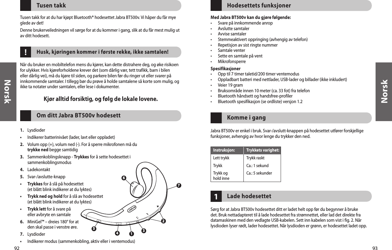 92Norsk93Norsk!Tusen takkTusen takk for at du har kjøpt Bluetooth® hodesettet Jabra BT500v. Vi håper du får mye glede av det! Denne brukerveiledningen vil sørge for at du kommer i gang, slik at du får mest mulig ut av ditt hodesett.Husk, kjøringen kommer i første rekke, ikke samtalen! Når du bruker en mobiltelefon mens du kjører, kan dette distrahere deg, og øke risikoen for ulykker. Hvis kjøreforholdene krever det (som dårlig vær, tett trafikk, barn i bilen eller dårlig vei), må du kjøre til siden, og parkere bilen før du ringer ut eller svarer på innkommende samtaler. I tillegg bør du prøve å holde samtalene så korte som mulig, og ikke ta notater under samtalen, eller lese i dokumenter.Kjør alltid forsiktig, og følg de lokale lovene.Om ditt Jabra BT500v hodesett 1.  Lysdioder•  Indikerer batterinivået (lader, lavt eller oppladet)2.   Volum opp (+), volum ned (-). For å sperre mikrofonen må du trykke ned begge samtidig3.   Sammenkoblingsknapp - Trykkes for å sette hodesettet i sammenkoblingsmodus4.  Ladekontakt5.  Svar-/avslutte-knapp•   Trykkes for å slå på hodesettet (et blått blink indikerer at du lyktes)•   Trykk ned og hold for å slå av hodesettet (et blått blink indikerer at du lyktes)•   Trykk lett for å svare på eller avbryte en samtale 6.   MiniGel™ – dreies 180° for at den skal passe i venstre øre.7.  Lysdioder•  Indikerer modus (sammenkobling, aktiv eller i ventemodus)32615471Hodesettets funksjonerMed Jabra BT500v kan du gjøre følgende:•  Svare på innkommende anrop•  Avslutte samtaler•  Avvise samtaler•  Stemmeaktivert oppringing (avhengig av telefon)•  Repetisjon av sist ringte nummer•  Samtale venter•  Sette en samtale på vent•  MikrofonsperreSpesifikasjoner•  Opp til 7 timer taletid/200 timer ventemodus•  Oppladbart batteri med nettlader, USB-lader og billader (ikke inkludert) •  Veier 19 gram •  Bruksområde innen 10 meter (ca. 33 fot) fra telefon•  Bluetooth håndsett og handsfree-profiler•  Bluetooth spesifikasjon (se ordliste) versjon 1.2Komme i gangJabra BT500v er enkel i bruk. Svar-/avslutt-knappen på hodesettet utfører forskjellige funksjoner, avhengig av hvor lenge du trykker den ned.Lade hodesettetSørg for at Jabra BT500v hodesettet ditt er ladet helt opp før du begynner å bruke det. Bruk nettadapteret til å lade hodesettet fra strømnettet, eller lad det direkte fra datamaskinen med den vedlagte USB-kabelen. Sett inn kabelen som vist i fig. 2. Når lysdioden lyser rødt, lader hodesettet. Når lysdioden er grønn, er hodesettet ladet opp.Instruksjon:  Trykkets varighet:Lett trykk  Trykk rasktTrykk  Ca.: 1 sekundTrykk og   Ca.: 5 sekunder hold inne