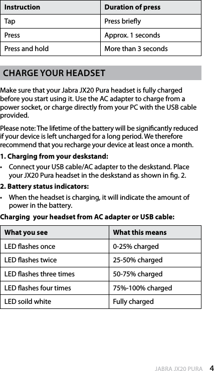 4enGlishJABRA JX20 PURAInstruction Duration of pressTap Press brieyPress  Approx. 1 secondsPress and hold More than 3 secondsCharGe your headsetMake sure that your Jabra JX20 Pura headset is fully charged before you start using it. Use the AC adapter to charge from a power socket, or charge directly from your PC with the USB cable provided.Please note: The lifetime of the battery will be signicantly reduced if your device is left uncharged for a long period. We therefore recommend that you recharge your device at least once a month.1. Charging from your deskstand:•   Connect your USB cable/AC adapter to the deskstand. Place your JX20 Pura headset in the deskstand as shown in g. 2.2. Battery status indicators:•   When the headset is charging, it will indicate the amount of power in the battery.Charging  your headset from AC adapter or USB cable:What you see What this meansLED ashes once 0-25% chargedLED ashes twice 25-50% chargedLED ashes three times 50-75% chargedLED ashes four times 75%-100% chargedLED soild white Fully charged