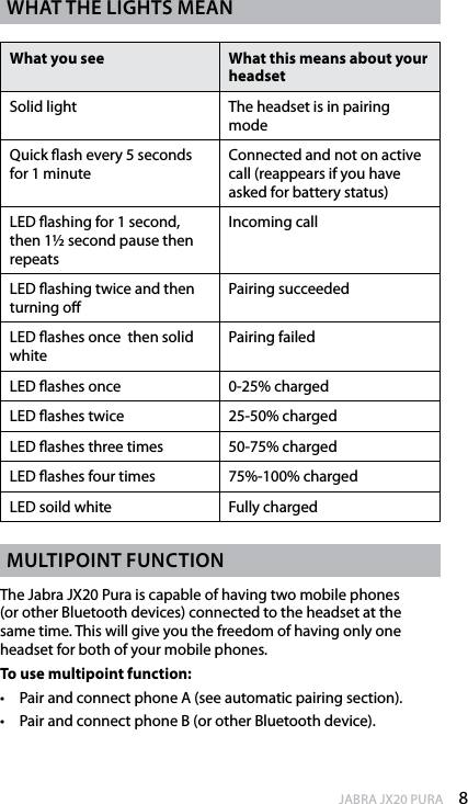 8enGlishJABRA JX20 PURAWhat the liGhts meanWhat you see What this means about your headsetSolid light The headset is in pairing modeQuick ash every 5 seconds for 1 minute Connected and not on active call (reappears if you have asked for battery status)LED ashing for 1 second, then 1½ second pause then repeatsIncoming callLED ashing twice and then turning oPairing succeededLED ashes once  then solid whitePairing failedLED ashes once 0-25% chargedLED ashes twice 25-50% chargedLED ashes three times 50-75% chargedLED ashes four times 75%-100% chargedLED soild white Fully chargedmultiPoint funCtionThe Jabra JX20 Pura is capable of having two mobile phones  (or other Bluetooth devices) connected to the headset at the same time. This will give you the freedom of having only one headset for both of your mobile phones.To use multipoint function:•  Pair and connect phone A (see automatic pairing section).•  Pair and connect phone B (or other Bluetooth device).