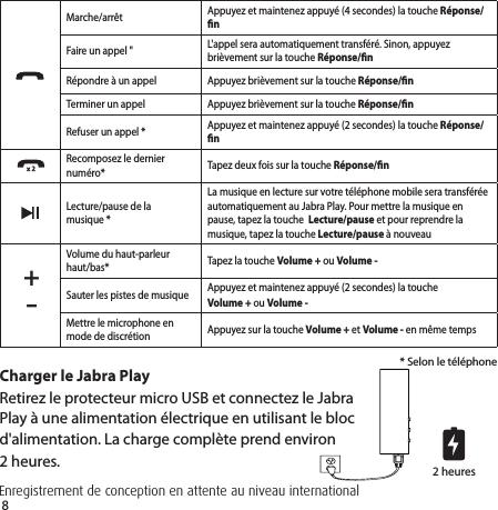 82 heuresMarche/arrêt Appuyez et maintenez appuyé (4 secondes) la touche Réponse/nFaire un appel &quot; L&apos;appel sera automatiquement transféré. Sinon, appuyez brièvement sur la touche Réponse/nRépondre à un appel Appuyez brièvement sur la touche Réponse/nTerminer un appel Appuyez brièvement sur la touche Réponse/nRefuser un appel * Appuyez et maintenez appuyé (2 secondes) la touche Réponse/n Recomposez le dernier numéro* Tapez deux fois sur la touche Réponse/n Lecture/pause de la musique *La musique en lecture sur votre téléphone mobile sera transférée automatiquement au Jabra Play. Pour mettre la musique en pause, tapez la touche  Lecture/pause et pour reprendre la musique, tapez la touche Lecture/pause à nouveau +-Volume du haut-parleur haut/bas* Tapez la touche Volume + ou Volume - Sauter les pistes de musique Appuyez et maintenez appuyé (2 secondes) la touche Volume + ou Volume -Mettre le microphone en mode de discrétion Appuyez sur la touche Volume + et Volume - en même temps* Selon le téléphoneCharger le Jabra PlayRetirez le protecteur micro USB et connectez le Jabra Play à une alimentation électrique en utilisant le bloc d&apos;alimentation. La charge complète prend environ 2 heures.Enregistrement de conception en attente au niveau international+-