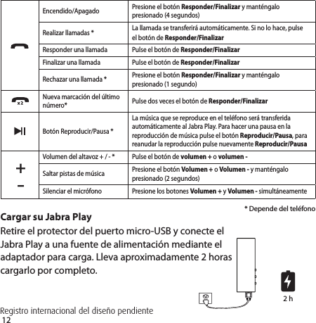 122 hEncendido/Apagado Presione el botón Responder/Finalizar y manténgalo presionado (4 segundos)Realizar llamadas * La llamada se transferirá automáticamente. Si no lo hace, pulseel botón de Responder/FinalizarResponder una llamada Pulse el botón de Responder/FinalizarFinalizar una llamada Pulse el botón de Responder/FinalizarRechazar una llamada * Presione el botón Responder/Finalizar y manténgalo presionado (1 segundo) Nueva marcación del último número* Pulse dos veces el botón de Responder/FinalizarBotón Reproducir/Pausa *La música que se reproduce en el teléfono será transferida automáticamente al Jabra Play. Para hacer una pausa en la reproducción de música pulse el botón Reproducir/Pausa, para reanudar la reproducción pulse nuevamente Reproducir/Pausa +-Volumen del altavoz + / - * Pulse el botón de volumen + o volumen -Saltar pistas de música Presione el botón Volumen + o Volumen - y manténgalo presionado (2 segundos)Silenciar el micrófono Presione los botones Volumen + y Volumen - simultáneamente* Depende del teléfonoCargar su Jabra PlayRetire el protector del puerto micro-USB y conecte el Jabra Play a una fuente de alimentación mediante el adaptador para carga. Lleva aproximadamente 2 horas cargarlo por completo.Registro internacional del diseño pendiente+-