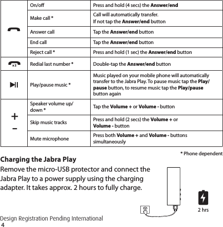 42 hrsOn/o Press and hold (4 secs) the Answer/endMake call * Call will automatically transfer. If not tap the Answer/end buttonAnswer call Tap the Answer/end buttonEnd call Tap the Answer/end buttonReject call * Press and hold (1 sec) the Answer/end button Redial last number * Double-tap the Answer/end buttonPlay/pause music *Music played on your mobile phone will automatically transfer to the Jabra Play. To pause music tap the Play/pause button, to resume music tap the Play/pause button again +-Speaker volume up/down * Tap the Volume + or Volume - buttonSkip music tracks Press and hold (2 secs) the Volume + or  Volume - buttonMute microphone Press both Volume + and Volume - buttons simultaneously* Phone dependentCharging the Jabra PlayRemove the micro-USB protector and connect the  Jabra Play to a power supply using the charging  adapter. It takes approx. 2 hours to fully charge.Design Registration Pending International
