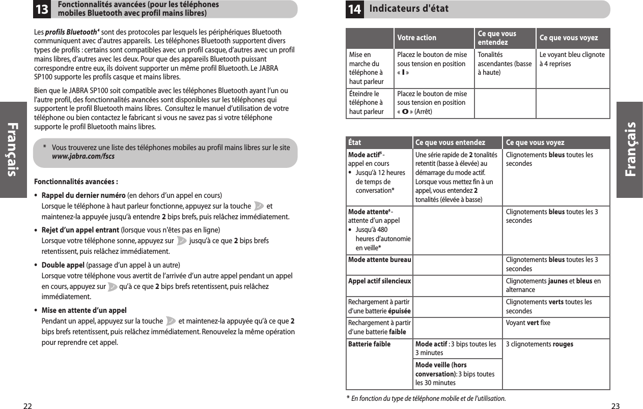 * En fonction du type de téléphone mobile et de l’utilisation.Votre actionPlacez le bouton de misesous tension en position« l»Placez le bouton de misesous tension en position « 0» (Arrêt) Ce que vousentendezTonalitésascendantes (basseà haute)Mise enmarche dutéléphone àhaut parleurÉteindre letéléphone àhaut parleurCe que vous voyezLe voyant bleu clignoteà 4 reprisesIndicateurs d&apos;état14Ce que vous voyezClignotements bleus toutes lessecondesClignotements bleus toutes les 3secondesClignotements bleus toutes les 3secondesClignotements jaunes et bleus enalternanceClignotements verts toutes lessecondesVoyant vert fixe3 clignotements rougesCe que vous entendezUne série rapide de 2tonalitésretentit (basse à élevée) audémarrage du mode actif.Lorsque vous mettez fin à unappel, vous entendez 2tonalités (élevée à basse)Mode actif : 3 bips toutes les3 minutesMode veille (horsconversation): 3 bips toutesles 30 minutesÉtatMode actif5 -appel en cours•Jusqu’à 12 heuresde temps deconversation*Mode attente6 -attente d’un appel•Jusqu’à 480heures d’autonomieen veille*Mode attente bureauAppel actif silencieuxRechargement à partird’une batterie épuiséeRechargement à partird’une batterie faibleBatterie faible23Français22*  Vous trouverez une liste des téléphones mobiles au profil mains libres sur le sitewww.jabra.com/fscsFonctionnalités avancées :•Rappel du dernier numéro (en dehors d’un appel en cours)Lorsque le téléphone à haut parleur fonctionne,appuyez sur la touche  etmaintenez-la appuyée jusqu’à entendre 2bips brefs, puis relâchez immédiatement.•Rejet d’un appel entrant (lorsque vous n&apos;êtes pas en ligne)Lorsque votre téléphone sonne, appuyez sur  jusqu’à ce que 2bips brefsretentissent, puis relâchez immédiatement.•Double appel (passage d’un appel à un autre)Lorsque votre téléphone vous avertit de l’arrivée d’un autre appel pendant un appelen cours, appuyez sur        qu’à ce que 2bips brefs retentissent, puis relâchezimmédiatement.•Mise en attente d’un appel Pendant un appel, appuyez sur la touche  et maintenez-la appuyée qu’à ce que 2bips brefs retentissent,puis relâchez immédiatement. Renouvelez la même opérationpour reprendre cet appel.Fonctionnalités avancées (pour les téléphones mobiles Bluetooth avec profil mains libres)13Les profils Bluetooth4sont des protocoles par lesquels les périphériques Bluetoothcommuniquent avec d’autres appareils. Les téléphones Bluetooth supportent diverstypes de profils : certains sont compatibles avec un profil casque, d’autres avec un profilmains libres, d’autres avec les deux. Pour que des appareils Bluetooth puissantcorrespondre entre eux, ils doivent supporter un même profil Bluetooth. Le JABRASP100 supporte les profils casque et mains libres.Bien que le JABRA SP100 soit compatible avec les téléphones Bluetooth ayant l’un oul’autre profil, des fonctionnalités avancées sont disponibles sur les téléphones quisupportent le profil Bluetooth mains libres. Consultez le manuel d’utilisation de votretéléphone ou bien contactez le fabricant si vous ne savez pas si votre téléphonesupporte le profil Bluetooth mains libres.Français