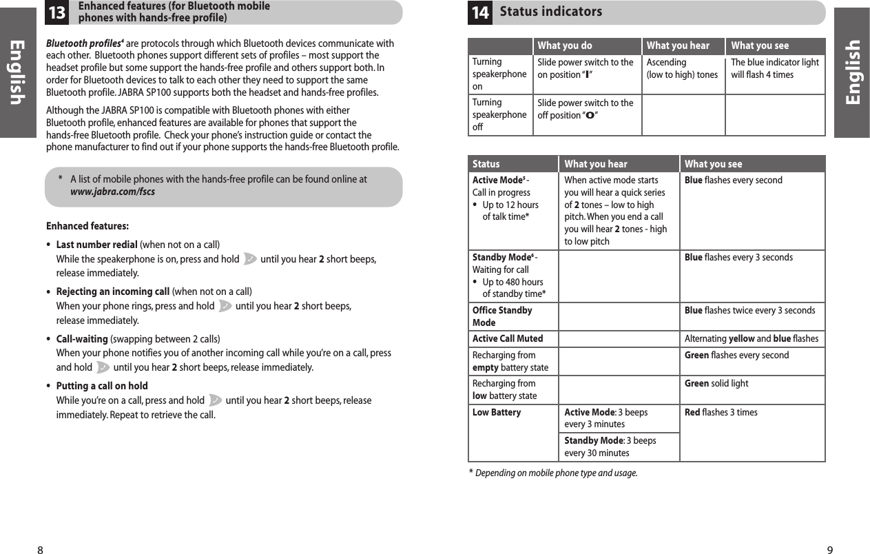 9English8English*  A list of mobile phones with the hands-free profile can be found online atwww.jabra.com/fscsEnhanced features:•Last number redial (when not on a call)While the speakerphone is on, press and hold  until you hear 2short beeps,release immediately.•Rejecting an incoming call (when not on a call)When your phone rings, press and hold  until you hear 2short beeps,release immediately.•Call-waiting (swapping between 2 calls)When your phone notifies you of another incoming call while you’re on a call, pressand hold  until you hear 2short beeps, release immediately.•Putting a call on hold While you’re on a call, press and hold  until you hear 2short beeps, releaseimmediately. Repeat to retrieve the call.* Depending on mobile phone type and usage.What you doSlide power switch to theon position “l”Slide power switch to theoff position “0”What you hearAscending (low to high) tonesTurningspeakerphoneonTurningspeakerphoneoffWhat you seeThe blue indicator lightwill flash 4 timesStatus indicators14What you seeBlue flashes every secondBlue flashes every 3 secondsBlue flashes twice every 3 secondsAlternating yellow and blue flashesGreen flashes every secondGreen solid lightRed flashes 3 timesWhat you hearWhen active mode starts you will hear a quick series of 2tones – low to highpitch.When you end a callyou will hear 2tones - highto low pitchActive Mode: 3 beeps every 3 minutesStandby Mode: 3 beepsevery 30 minutesStatusActive Mode5 -Call in progress•Up to 12 hours of talk time*Standby Mode6 -Waiting for call•Up to 480 hours of standby time*Office StandbyMode Active Call MutedRecharging from empty battery stateRecharging from low battery stateLow BatteryEnhanced features (for Bluetooth mobile phones with hands-free profile)13Bluetooth profiles4are protocols through which Bluetooth devices communicate witheach other. Bluetooth phones support different sets of profiles – most support theheadset profile but some support the hands-free profile and others support both. Inorder for Bluetooth devices to talk to each other they need to support the sameBluetooth profile. JABRA SP100 supports both the headset and hands-free profiles.Although the JABRA SP100 is compatible with Bluetooth phones with either Bluetooth profile,enhanced features are available for phones that support the hands-free Bluetooth profile. Check your phone’s instruction guide or contact the phone manufacturer to find out if your phone supports the hands-free Bluetooth profile.