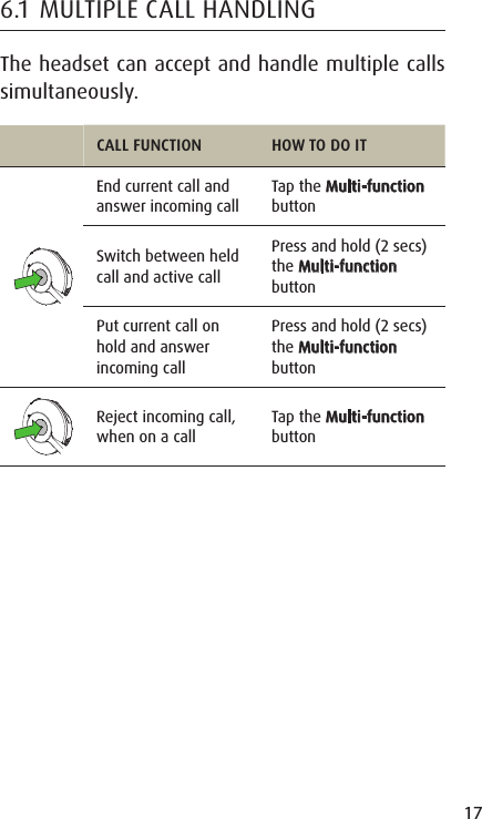 17ENGLISHJABRA SOLEMATE MINI6.1  MULTIPLE CALL HANDLINGThe headset can accept and handle multiple calls simultaneously.CALL FUNCTION HOW TO DO ITEnd current call and answer incoming callTap the Multi-function buttonSwitch between held call and active callPress and hold (2 secs) the Multi-function buttonPut current call on hold and answer incoming callPress and hold (2 secs) the Multi-function buttonReject incoming call, when on a callTap the Multi-function button