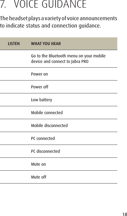 18ENGLISHJABRA SOLEMATE MINI7.  VOICE GUIDANCEThe headset plays a variety of voice announcements to indicate status and connection guidance.LISTEN WHAT YOU HEARGo to the Bluetooth menu on your mobile device and connect to Jabra PROPower onPower offLow batteryMobile connectedMobile disconnectedPC connectedPC disconnectedMute onMute off