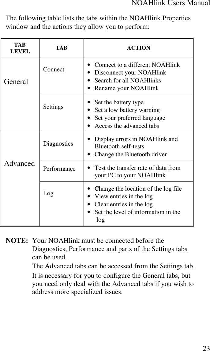 NOAHlink Users Manual23The following table lists the tabs within the NOAHlink Propertieswindow and the actions they allow you to perform:NOTE:  Your NOAHlink must be connected before theDiagnostics, Performance and parts of the Settings tabscan be used.The Advanced tabs can be accessed from the Settings tab.It is necessary for you to configure the General tabs, butyou need only deal with the Advanced tabs if you wish toaddress more specialized issues.TABLEVEL TAB ACTIONConnect • Connect to a different NOAHlink• Disconnect your NOAHlink• Search for all NOAHlinks• Rename your NOAHlinkGeneralSettings • Set the battery type• Set a low battery warning• Set your preferred language• Access the advanced tabsDiagnostics • Display errors in NOAHlink andBluetooth self-tests• Change the Bluetooth driverPerformance • Test the transfer rate of data fromyour PC to your NOAHlinkAdvancedLog • Change the location of the log file• View entries in the log• Clear entries in the log• Set the level of information in thelog