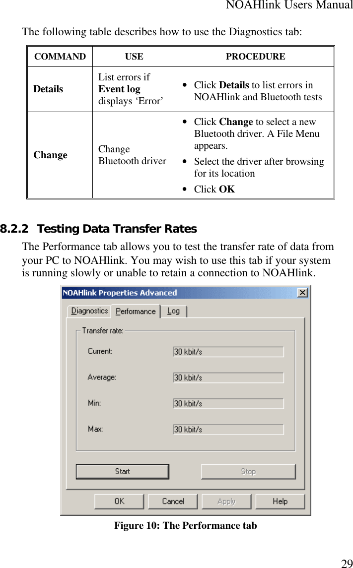 NOAHlink Users Manual29The following table describes how to use the Diagnostics tab:COMMAND USE PROCEDUREDetails List errors ifEvent logdisplays ‘Error’• Click Details to list errors inNOAHlink and Bluetooth testsChange ChangeBluetooth driver• Click Change to select a newBluetooth driver. A File Menuappears.• Select the driver after browsingfor its location• Click OK8.2.2 Testing Data Transfer RatesThe Performance tab allows you to test the transfer rate of data fromyour PC to NOAHlink. You may wish to use this tab if your systemis running slowly or unable to retain a connection to NOAHlink.Figure 10: The Performance tab