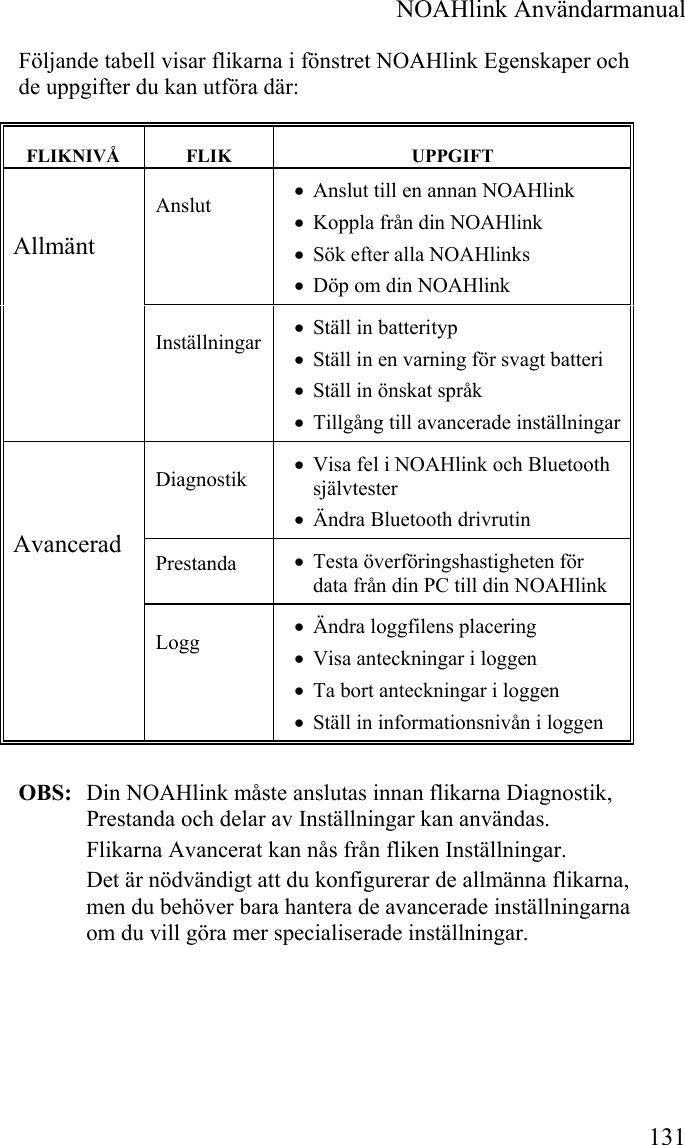  NOAHlink Användarmanual 131 Följande tabell visar flikarna i fönstret NOAHlink Egenskaper och de uppgifter du kan utföra där:  OBS:  Din NOAHlink måste anslutas innan flikarna Diagnostik, Prestanda och delar av Inställningar kan användas.  Flikarna Avancerat kan nås från fliken Inställningar. Det är nödvändigt att du konfigurerar de allmänna flikarna, men du behöver bara hantera de avancerade inställningarna om du vill göra mer specialiserade inställningar. FLIKNIVÅ  FLIK  UPPGIFT Anslut  • Anslut till en annan NOAHlink • Koppla från din NOAHlink • Sök efter alla NOAHlinks • Döp om din NOAHlink Allmänt Inställningar  • Ställ in batterityp • Ställ in en varning för svagt batteri • Ställ in önskat språk • Tillgång till avancerade inställningar Diagnostik  • Visa fel i NOAHlink och Bluetooth självtester • Ändra Bluetooth drivrutin Prestanda  • Testa överföringshastigheten för data från din PC till din NOAHlink Avancerad Logg  • Ändra loggfilens placering • Visa anteckningar i loggen • Ta bort anteckningar i loggen • Ställ in informationsnivån i loggen 