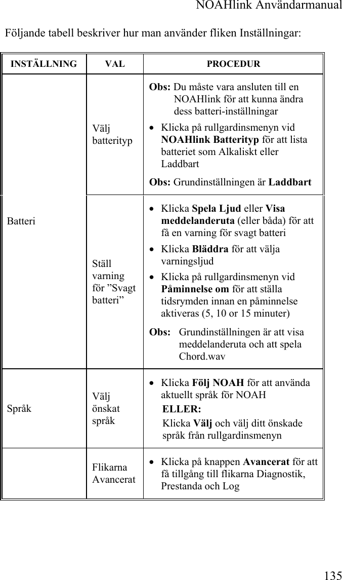  NOAHlink Användarmanual 135 Följande tabell beskriver hur man använder fliken Inställningar: INSTÄLLNING  VAL  PROCEDUR Välj batterityp Obs: Du måste vara ansluten till en NOAHlink för att kunna ändra dess batteri-inställningar • Klicka på rullgardinsmenyn vid NOAHlink Batterityp för att lista batteriet som Alkaliskt eller Laddbart Obs: Grundinställningen är Laddbart Batteri Ställ varning för ”Svagt batteri” • Klicka Spela Ljud eller Visa meddelanderuta (eller båda) för att få en varning för svagt batteri  • Klicka Bläddra för att välja varningsljud • Klicka på rullgardinsmenyn vid Påminnelse om för att ställa tidsrymden innan en påminnelse aktiveras (5, 10 or 15 minuter) Obs:   Grundinställningen är att visa meddelanderuta och att spela Chord.wav Språk Välj önskat språk • Klicka Följ NOAH för att använda aktuellt språk för NOAH  ELLER:  Klicka Välj och välj ditt önskade språk från rullgardinsmenyn  Flikarna Avancerat • Klicka på knappen Avancerat för att få tillgång till flikarna Diagnostik, Prestanda och Log 