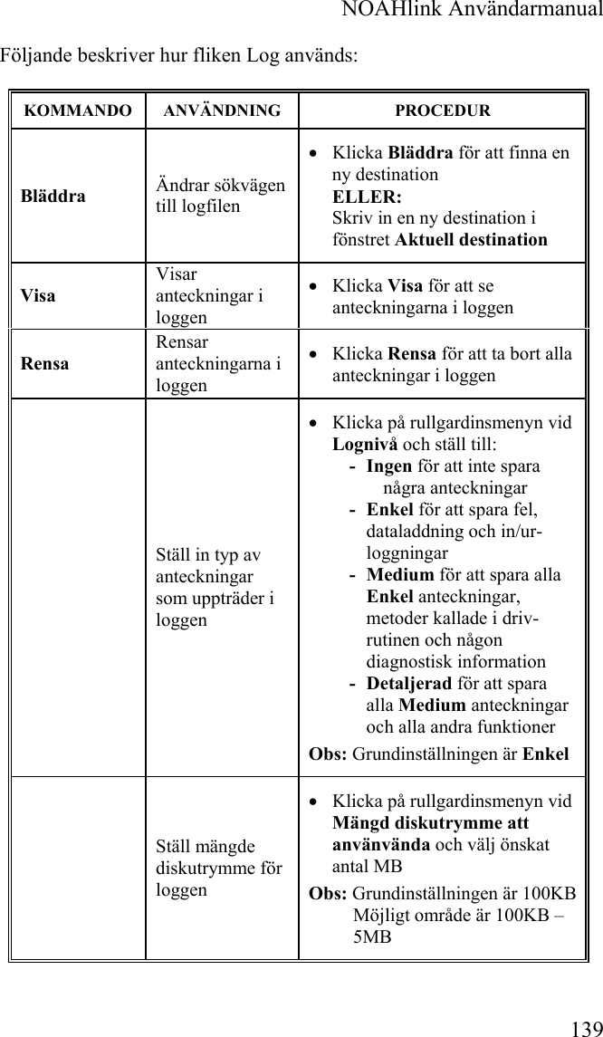  NOAHlink Användarmanual 139 Följande beskriver hur fliken Log används:  KOMMANDO  ANVÄNDNING  PROCEDUR Bläddra   Ändrar sökvägen till logfilen • Klicka Bläddra för att finna en ny destination  ELLER:  Skriv in en ny destination i fönstret Aktuell destination  Visa  Visar anteckningar i loggen • Klicka Visa för att se anteckningarna i loggen Rensa Rensar anteckningarna i loggen • Klicka Rensa för att ta bort alla anteckningar i loggen  Ställ in typ av anteckningar som uppträder i loggen • Klicka på rullgardinsmenyn vid Lognivå och ställ till:  - Ingen för att inte spara några anteckningar - Enkel för att spara fel, dataladdning och in/ur-loggningar - Medium för att spara alla Enkel anteckningar, metoder kallade i driv-rutinen och någon diagnostisk information  - Detaljerad för att spara alla Medium anteckningar och alla andra funktioner Obs: Grundinställningen är Enkel  Ställ mängde diskutrymme för loggen • Klicka på rullgardinsmenyn vid Mängd diskutrymme att använvända och välj önskat antal MB Obs: Grundinställningen är 100KB   Möjligt område är 100KB – 5MB  