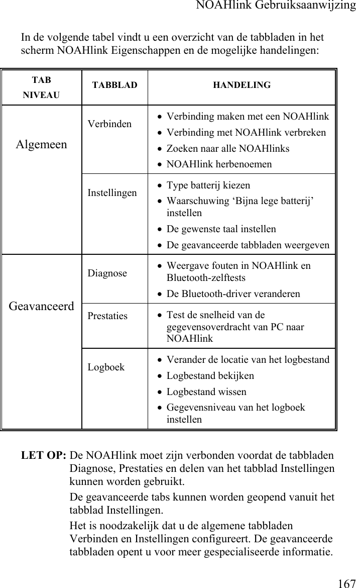    NOAHlink Gebruiksaanwijzing    167 In de volgende tabel vindt u een overzicht van de tabbladen in het scherm NOAHlink Eigenschappen en de mogelijke handelingen:  LET OP: De NOAHlink moet zijn verbonden voordat de tabbladen Diagnose, Prestaties en delen van het tabblad Instellingen kunnen worden gebruikt.    De geavanceerde tabs kunnen worden geopend vanuit het tabblad Instellingen. Het is noodzakelijk dat u de algemene tabbladen Verbinden en Instellingen configureert. De geavanceerde tabbladen opent u voor meer gespecialiseerde informatie. TAB  NIVEAU  TABBLAD HANDELING Verbinden  • Verbinding maken met een NOAHlink • Verbinding met NOAHlink verbreken • Zoeken naar alle NOAHlinks • NOAHlink herbenoemen Algemeen Instellingen  • Type batterij kiezen • Waarschuwing ‘Bijna lege batterij’ instellen • De gewenste taal instellen • De geavanceerde tabbladen weergeven Diagnose  • Weergave fouten in NOAHlink en Bluetooth-zelftests • De Bluetooth-driver veranderen Prestaties  • Test de snelheid van de gegevensoverdracht van PC naar NOAHlink Geavanceerd Logboek  • Verander de locatie van het logbestand • Logbestand bekijken • Logbestand wissen • Gegevensniveau van het logboek instellen 