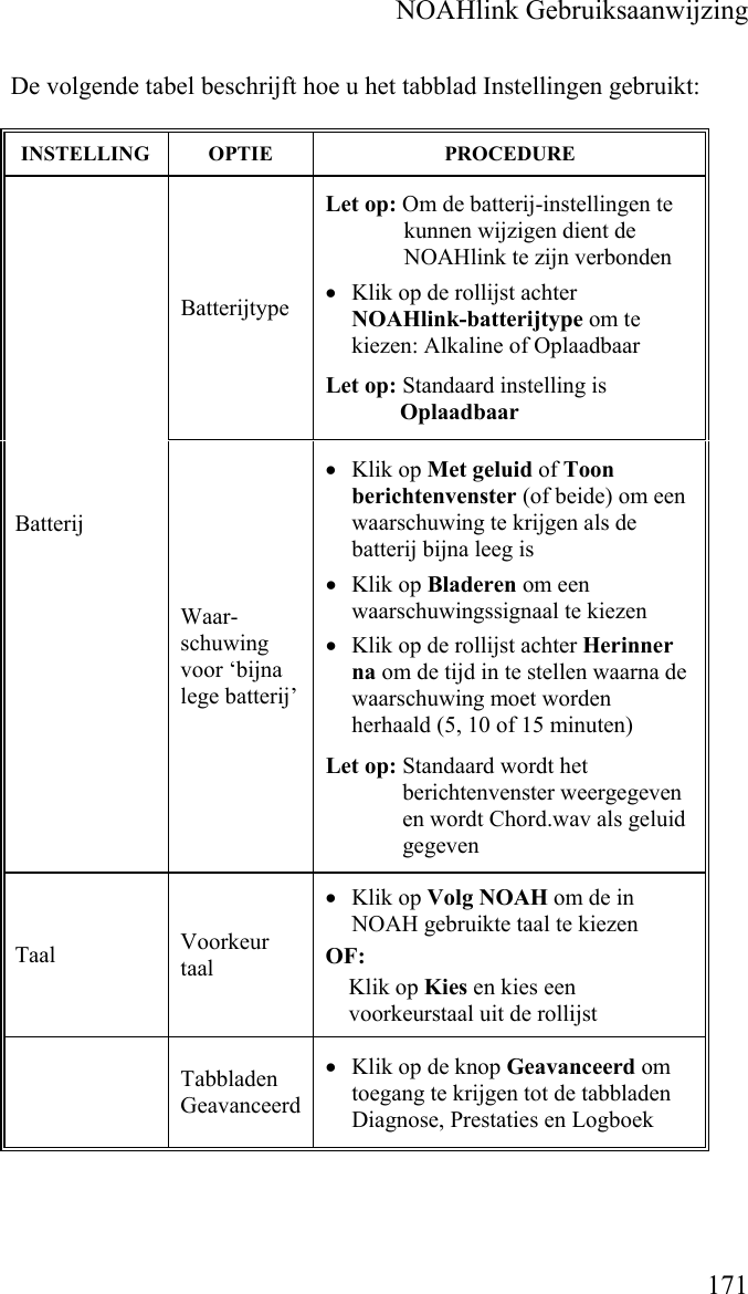    NOAHlink Gebruiksaanwijzing    171 De volgende tabel beschrijft hoe u het tabblad Instellingen gebruikt: INSTELLING OPTIE  PROCEDURE Batterijtype Let op: Om de batterij-instellingen te kunnen wijzigen dient de NOAHlink te zijn verbonden • Klik op de rollijst achter NOAHlink-batterijtype om te kiezen: Alkaline of Oplaadbaar Let op: Standaard instelling is Oplaadbaar Batterij Waar-schuwing voor ‘bijna lege batterij’ • Klik op Met geluid of Toon berichtenvenster (of beide) om een waarschuwing te krijgen als de batterij bijna leeg is  • Klik op Bladeren om een waarschuwingssignaal te kiezen • Klik op de rollijst achter Herinner na om de tijd in te stellen waarna de waarschuwing moet worden herhaald (5, 10 of 15 minuten) Let op:  Standaard wordt het berichtenvenster weergegeven en wordt Chord.wav als geluid gegeven Taal  Voorkeur taal • Klik op Volg NOAH om de in NOAH gebruikte taal te kiezen  OF:      Klik op Kies en kies een     voorkeurstaal uit de rollijst  Tabbladen Geavanceerd • Klik op de knop Geavanceerd om toegang te krijgen tot de tabbladen Diagnose, Prestaties en Logboek 