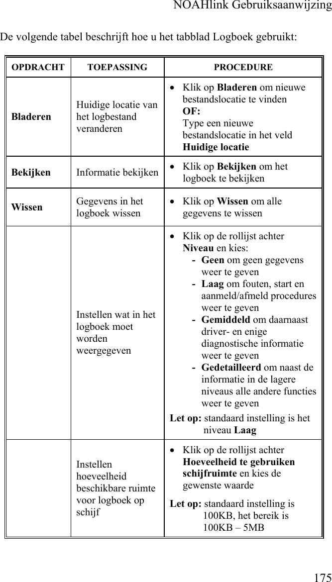    NOAHlink Gebruiksaanwijzing    175 De volgende tabel beschrijft hoe u het tabblad Logboek gebruikt:  OPDRACHT TOEPASSING  PROCEDURE Bladeren  Huidige locatie van het logbestand veranderen • Klik op Bladeren om nieuwe bestandslocatie te vinden  OF:  Type een nieuwe bestandslocatie in het veld Huidige locatie  Bekijken  Informatie bekijken  • Klik op Bekijken om het logboek te bekijken Wissen  Gegevens in het logboek wissen • Klik op Wissen om alle gegevens te wissen  Instellen wat in het logboek moet worden weergegeven  • Klik op de rollijst achter Niveau en kies:  - Geen om geen gegevens weer te geven - Laag om fouten, start en aanmeld/afmeld procedures weer te geven - Gemiddeld om daarnaast driver- en enige diagnostische informatie weer te geven - Gedetailleerd om naast de informatie in de lagere niveaus alle andere functies weer te geven Let op: standaard instelling is het niveau Laag  Instellen hoeveelheid beschikbare ruimte voor logboek op schijf • Klik op de rollijst achter Hoeveelheid te gebruiken schijfruimte en kies de gewenste waarde Let op: standaard instelling is 100KB, het bereik is 100KB – 5MB 