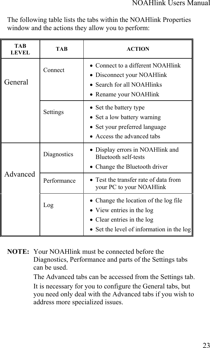  NOAHlink Users Manual  23 The following table lists the tabs within the NOAHlink Properties window and the actions they allow you to perform:  NOTE:  Your NOAHlink must be connected before the Diagnostics, Performance and parts of the Settings tabs can be used.   The Advanced tabs can be accessed from the Settings tab. It is necessary for you to configure the General tabs, but you need only deal with the Advanced tabs if you wish to address more specialized issues. TAB LEVEL  TAB ACTION Connect  • Connect to a different NOAHlink • Disconnect your NOAHlink • Search for all NOAHlinks • Rename your NOAHlink General Settings  • Set the battery type • Set a low battery warning • Set your preferred language • Access the advanced tabs Diagnostics  • Display errors in NOAHlink and Bluetooth self-tests • Change the Bluetooth driver Performance  • Test the transfer rate of data from your PC to your NOAHlink Advanced Log  • Change the location of the log file • View entries in the log • Clear entries in the log • Set the level of information in the log 