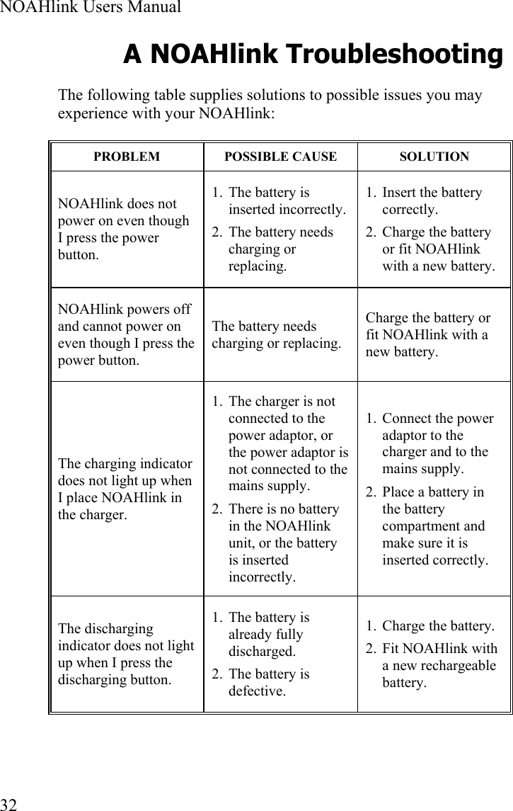  NOAHlink Users Manual  32 A NOAHlink Troubleshooting The following table supplies solutions to possible issues you may experience with your NOAHlink:   PROBLEM POSSIBLE CAUSE SOLUTION NOAHlink does not power on even though I press the power button. 1. The battery is inserted incorrectly. 2. The battery needs charging or replacing. 1. Insert the battery correctly. 2. Charge the battery or fit NOAHlink with a new battery. NOAHlink powers off and cannot power on even though I press the power button. The battery needs charging or replacing. Charge the battery or fit NOAHlink with a new battery. The charging indicator does not light up when I place NOAHlink in the charger. 1. The charger is not connected to the power adaptor, or the power adaptor is not connected to the mains supply. 2. There is no battery in the NOAHlink unit, or the battery is inserted incorrectly. 1. Connect the power adaptor to the charger and to the mains supply. 2. Place a battery in the battery compartment and make sure it is inserted correctly. The discharging indicator does not light up when I press the discharging button. 1. The battery is already fully discharged. 2. The battery is defective. 1. Charge the battery. 2. Fit NOAHlink with a new rechargeable battery.  