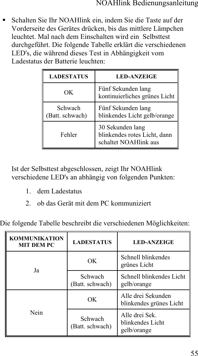  NOAHlink Bedienungsanleitung  55  Schalten Sie Ihr NOAHlink ein, indem Sie die Taste auf der Vorderseite des Gerätes drücken, bis das mittlere Lämpchen leuchtet. Mal nach dem Einschalten wird ein  Selbsttest durchgeführt. Die folgende Tabelle erklärt die verschiedenen LED&apos;s, die während dieses Test in Abhängigkeit vom Ladestatus der Batterie leuchten: LADESTATUS LED-ANZEIGE OK  Fünf Sekunden lang kontinuierliches grünes Licht  Schwach (Batt. schwach) Fünf Sekunden lang blinkendes Licht gelb/orange  Fehler 30 Sekunden lang blinkendes rotes Licht, dann schaltet NOAHlink aus  Ist der Selbsttest abgeschlossen, zeigt Ihr NOAHlink verschiedene LED&apos;s an abhängig von folgenden Punkten: 1. dem Ladestatus 2. ob das Gerät mit dem PC kommuniziert Die folgende Tabelle beschreibt die verschiedenen Möglichkeiten: KOMMUNIKATION MIT DEM PC  LADESTATUS LED-ANZEIGE OK  Schnell blinkendes grünes Licht Ja  Schwach (Batt. schwach) Schnell blinkendes Licht gelb/orange OK  Alle drei Sekunden blinkendes grünes Licht  Nein  Schwach (Batt. schwach) Alle drei Sek. blinkendes Licht gelb/orange  