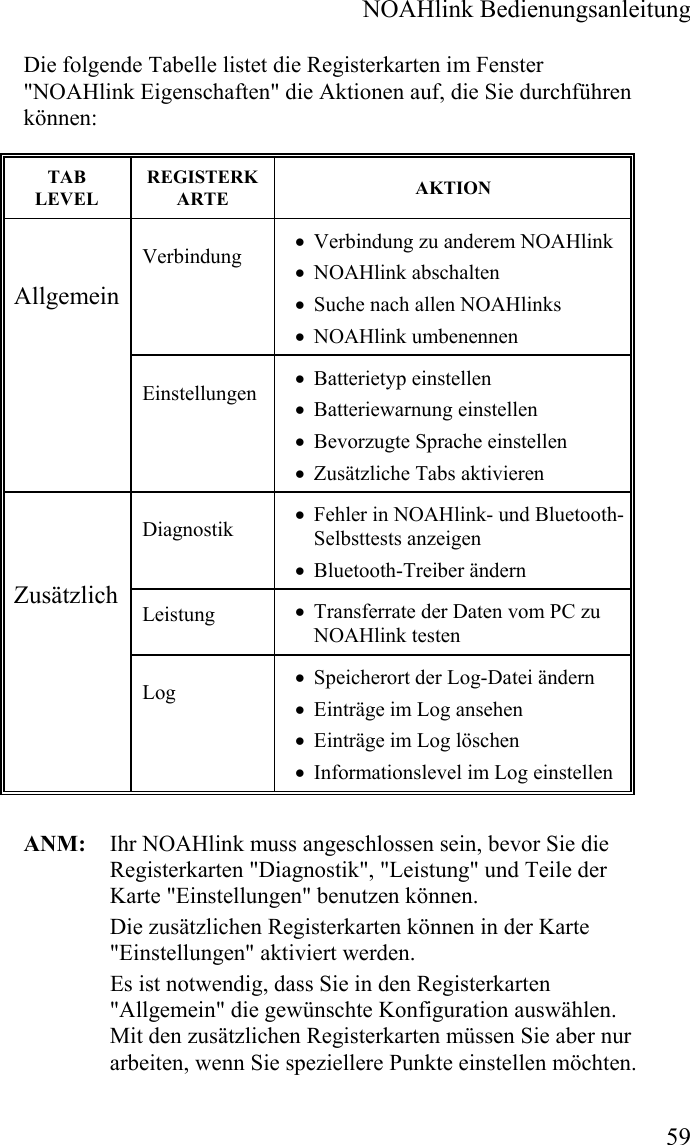  NOAHlink Bedienungsanleitung  59 Die folgende Tabelle listet die Registerkarten im Fenster &quot;NOAHlink Eigenschaften&quot; die Aktionen auf, die Sie durchführen können:  ANM:   Ihr NOAHlink muss angeschlossen sein, bevor Sie die Registerkarten &quot;Diagnostik&quot;, &quot;Leistung&quot; und Teile der Karte &quot;Einstellungen&quot; benutzen können.   Die zusätzlichen Registerkarten können in der Karte &quot;Einstellungen&quot; aktiviert werden. Es ist notwendig, dass Sie in den Registerkarten &quot;Allgemein&quot; die gewünschte Konfiguration auswählen. Mit den zusätzlichen Registerkarten müssen Sie aber nur arbeiten, wenn Sie speziellere Punkte einstellen möchten.  TAB LEVEL REGISTERKARTE  AKTION Verbindung  • Verbindung zu anderem NOAHlink • NOAHlink abschalten • Suche nach allen NOAHlinks • NOAHlink umbenennen Allgemein Einstellungen  • Batterietyp einstellen • Batteriewarnung einstellen • Bevorzugte Sprache einstellen • Zusätzliche Tabs aktivieren Diagnostik  • Fehler in NOAHlink- und Bluetooth-Selbsttests anzeigen • Bluetooth-Treiber ändern Leistung  • Transferrate der Daten vom PC zu NOAHlink testen  Zusätzlich Log  • Speicherort der Log-Datei ändern • Einträge im Log ansehen • Einträge im Log löschen • Informationslevel im Log einstellen 