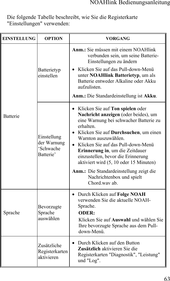  NOAHlink Bedienungsanleitung  63 Die folgende Tabelle beschreibt, wie Sie die Registerkarte &quot;Einstellungen&quot; verwenden: EINSTELLUNG OPTION  VORGANG Batterietyp einstellen Anm.: Sie müssen mit einem NOAHlink verbunden sein, um seine Batterie-Einstellungen zu ändern • Klicken Sie auf das Pull-down-Menü unter NOAHlink Batterietyp, um als Batterie entweder Alkaline oder Akku aufzulisten.   Anm.: Die Standardeinstellung ist Akku. Batterie Einstellung der Warnung  ‘Schwache Batterie’  • Klicken Sie auf Ton spielen oder Nachricht anzeigen (oder beides), um eine Warnung bei schwacher Batterie zu erhalten.  • Klicken Sie auf Durchsuchen, um einen Warnton auszuwählen.  • Klicken Sie auf das Pull-down-Menü Erinnerung in, um die Zeitdauer einzustellen, bevor die Erinnerung aktiviert wird (5, 10 oder 15 Minuten) Anm.:  Die Standardeinstellung zeigt die Nachrichtenbox und spielt Chord.wav ab. Sprache Bevorzugte Sprache auswählen • Durch Klicken auf Folge NOAH verwenden Sie die aktuelle NOAH-Sprache.   ODER:  Klicken Sie auf Auswahl und wählen Sie Ihre bevorzugte Sprache aus dem Pull-down-Menü.   Zusätzliche Registerkarten aktivieren • Durch Klicken auf den Button Zusätzlich aktivieren Sie die Registerkarten &quot;Diagnostik&quot;, &quot;Leistung&quot; und &quot;Log&quot;.  