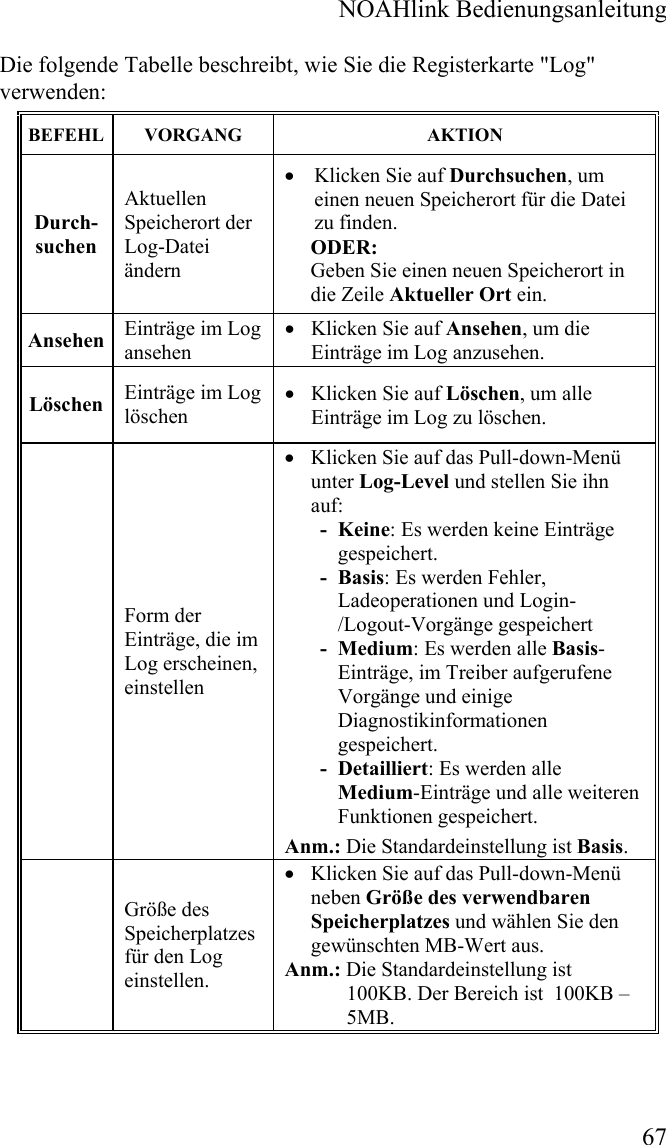  NOAHlink Bedienungsanleitung  67 Die folgende Tabelle beschreibt, wie Sie die Registerkarte &quot;Log&quot; verwenden:  BEFEHL VORGANG  AKTION Durch-suchen Aktuellen Speicherort der Log-Datei ändern  • Klicken Sie auf Durchsuchen, um einen neuen Speicherort für die Datei zu finden.   ODER:  Geben Sie einen neuen Speicherort in die Zeile Aktueller Ort ein.   Ansehen Einträge im Log ansehen • Klicken Sie auf Ansehen, um die Einträge im Log anzusehen.  Löschen  Einträge im Log löschen • Klicken Sie auf Löschen, um alle Einträge im Log zu löschen.   Form der Einträge, die im Log erscheinen, einstellen • Klicken Sie auf das Pull-down-Menü unter Log-Level und stellen Sie ihn auf:  - Keine: Es werden keine Einträge gespeichert.  - Basis: Es werden Fehler, Ladeoperationen und Login-/Logout-Vorgänge gespeichert  - Medium: Es werden alle Basis-Einträge, im Treiber aufgerufene Vorgänge und einige Diagnostikinformationen gespeichert.   - Detailliert: Es werden alle Medium-Einträge und alle weiteren Funktionen gespeichert.  Anm.: Die Standardeinstellung ist Basis.  Größe des Speicherplatzes für den Log einstellen.  • Klicken Sie auf das Pull-down-Menü neben Größe des verwendbaren Speicherplatzes und wählen Sie den gewünschten MB-Wert aus.  Anm.: Die Standardeinstellung ist  100KB. Der Bereich ist  100KB – 5MB.   