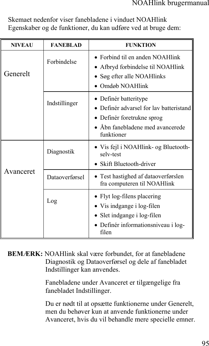  NOAHlink brugermanual  95 Skemaet nedenfor viser fanebladene i vinduet NOAHlink Egenskaber og de funktioner, du kan udføre ved at bruge dem:  BEMÆRK: NOAHlink skal være forbundet, for at fanebladene Diagnostik og Dataoverførsel og dele af fanebladet Indstillinger kan anvendes. Fanebladene under Avanceret er tilgængelige fra fanebladet Indstillinger. Du er nødt til at opsætte funktionerne under Generelt, men du behøver kun at anvende funktionerne under Avanceret, hvis du vil behandle mere specielle emner. NIVEAU FANEBLAD  FUNKTION Forbindelse  • Forbind til en anden NOAHlink • Afbryd forbindelse til NOAHlink • Søg efter alle NOAHlinks • Omdøb NOAHlink Generelt Indstillinger  • Definér batteritype • Definér advarsel for lav batteristand • Definér foretrukne sprog • Åbn fanebladene med avancerede funktioner Diagnostik  • Vis fejl i NOAHlink- og Bluetooth-selv-test • Skift Bluetooth-driver Dataoverførsel  • Test hastighed af dataoverførslen fra computeren til NOAHlink Avanceret Log  • Flyt log-filens placering • Vis indgange i log-filen • Slet indgange i log-filen • Definér informationsniveau i log-filen 